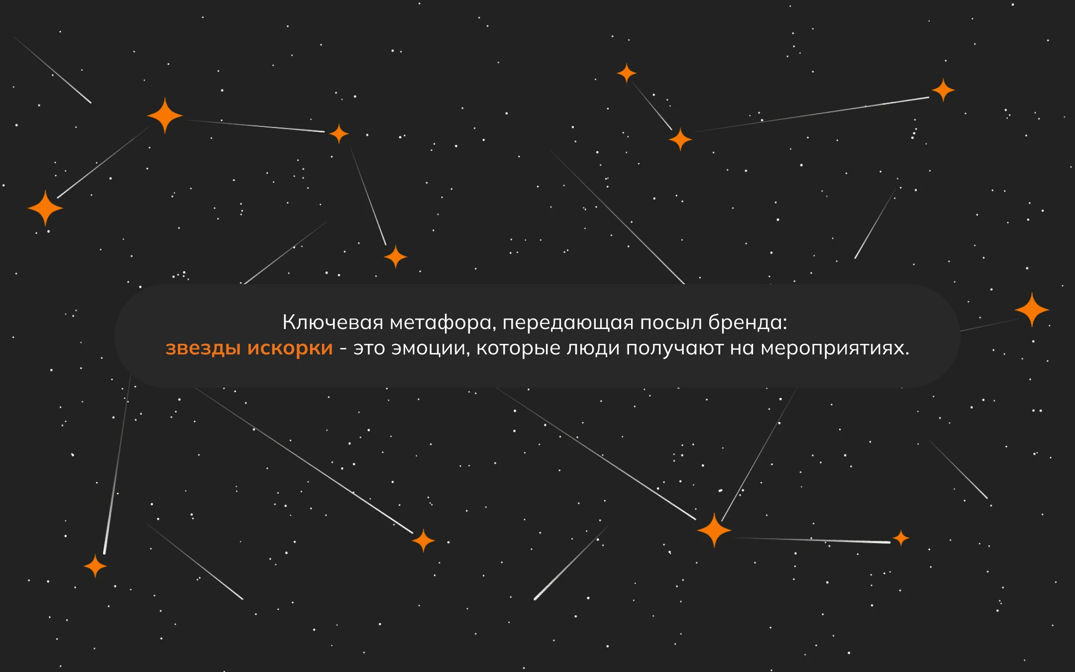 Фирменный стиль для агентства по организации мероприятий — Изображение №4 — Брендинг на Dprofile