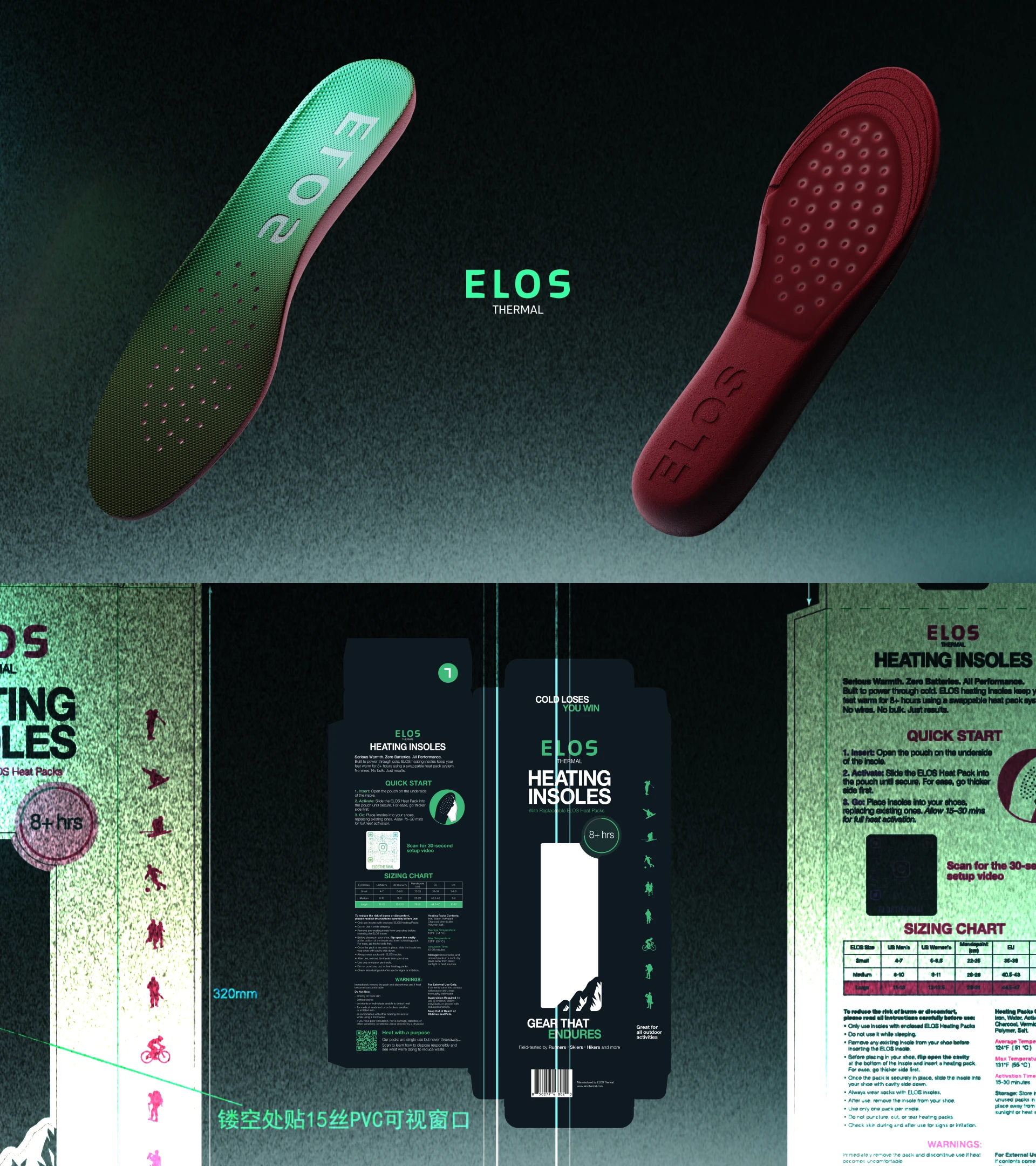 Дизайн упаковки & 3д Моушен для ELOS Thermal — Изображение №2 — Брендинг, 3D на Dprofile