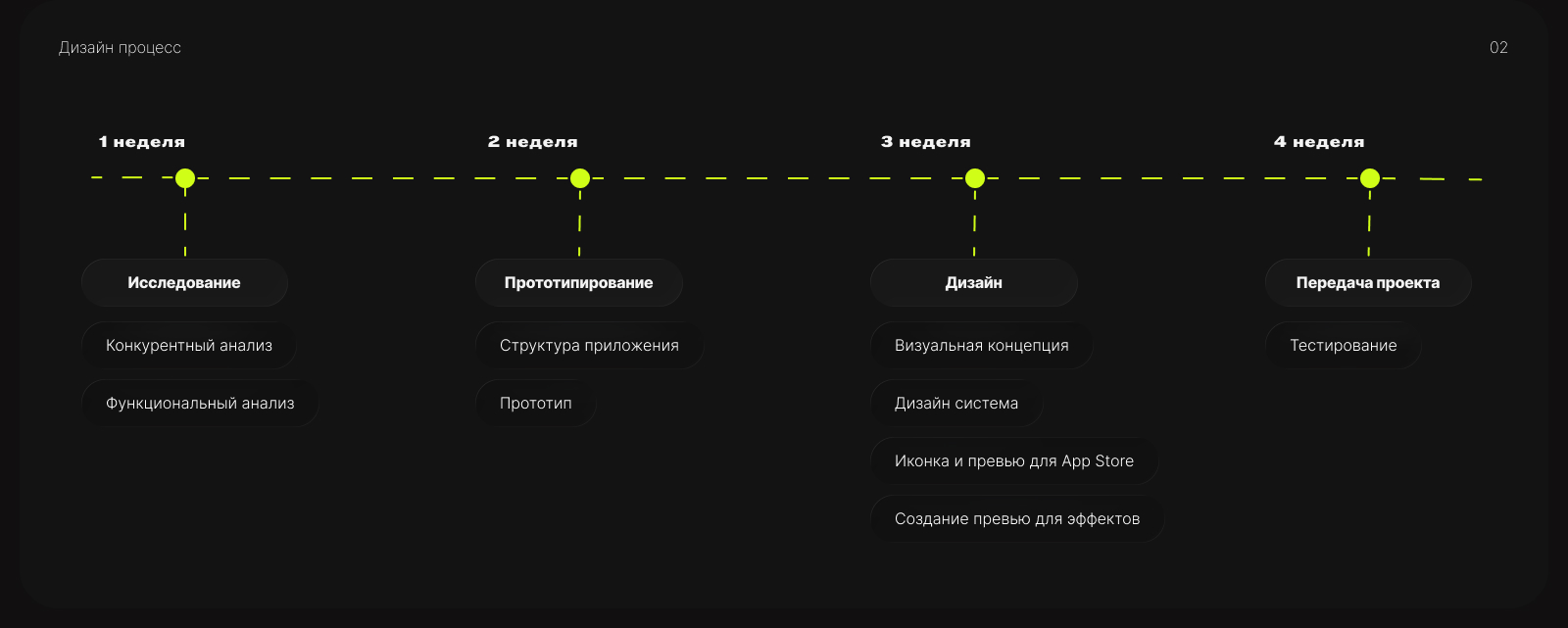 Higgs | Мобильное приложение — Изображение №4 — Интерфейсы, Графика на Dprofile