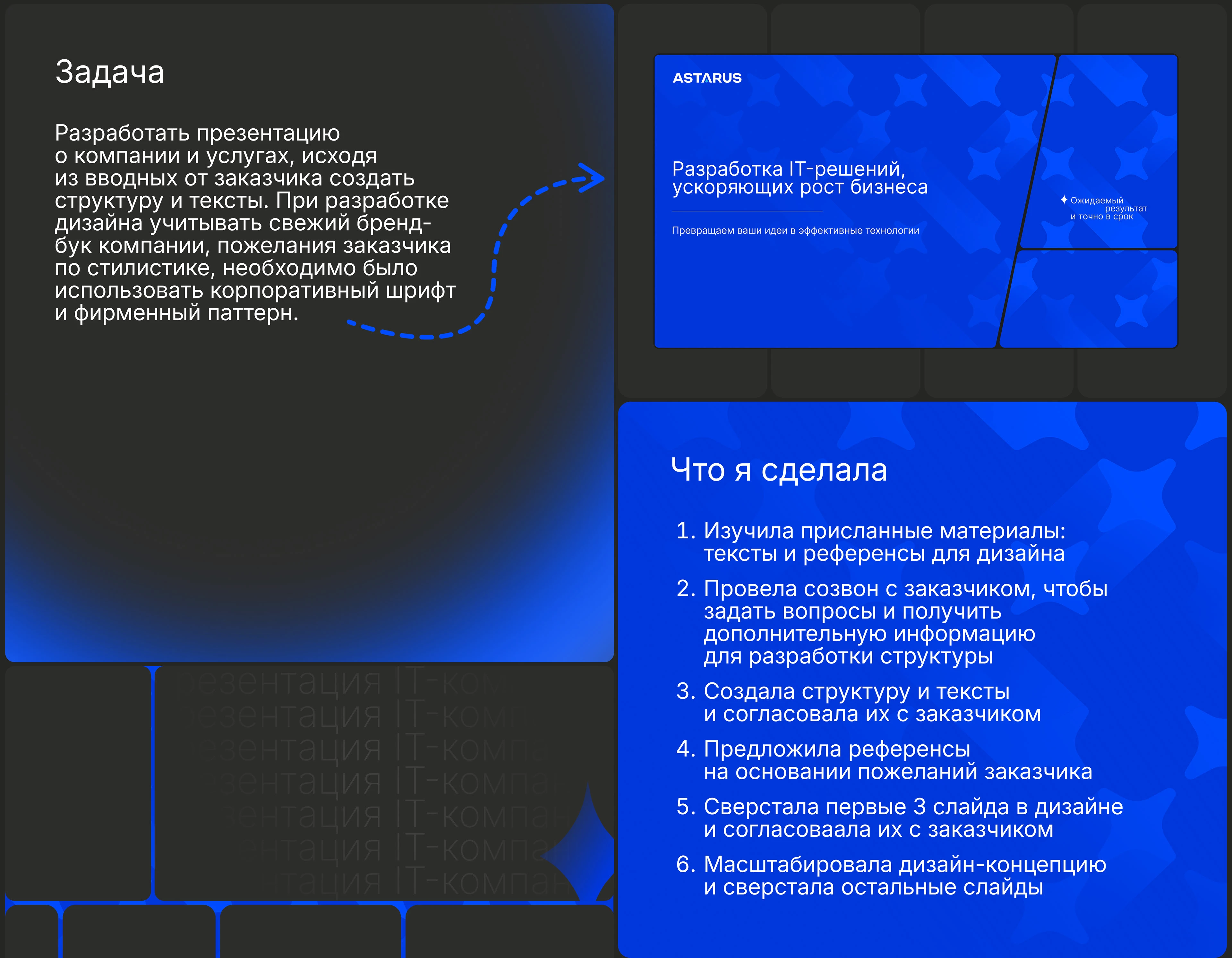 Презентация IT-компании — Изображение №2 — Маркетинг на Dprofile