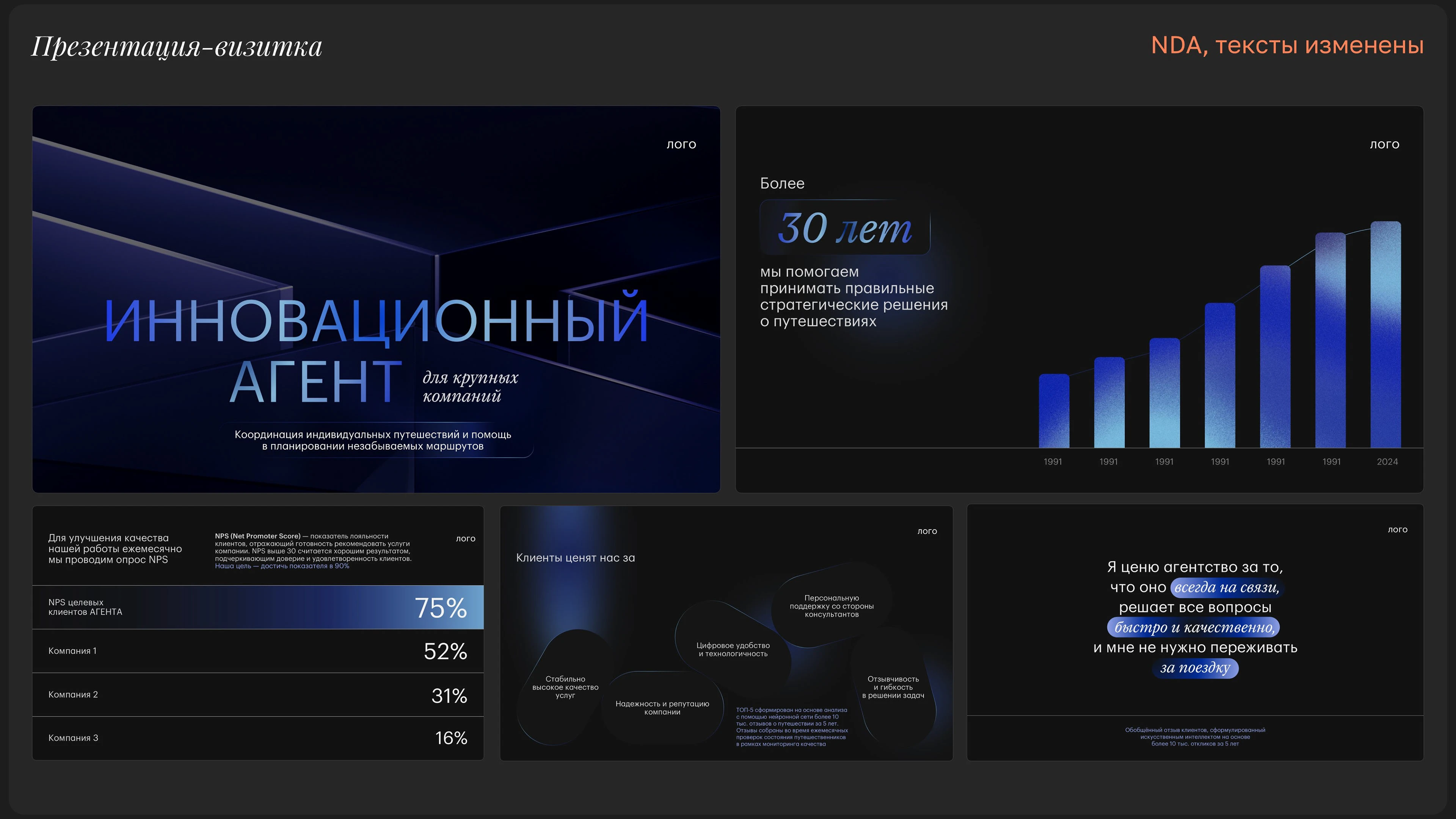 Портфолио дизайнера презентаций — Изображение №4 — Маркетинг на Dprofile