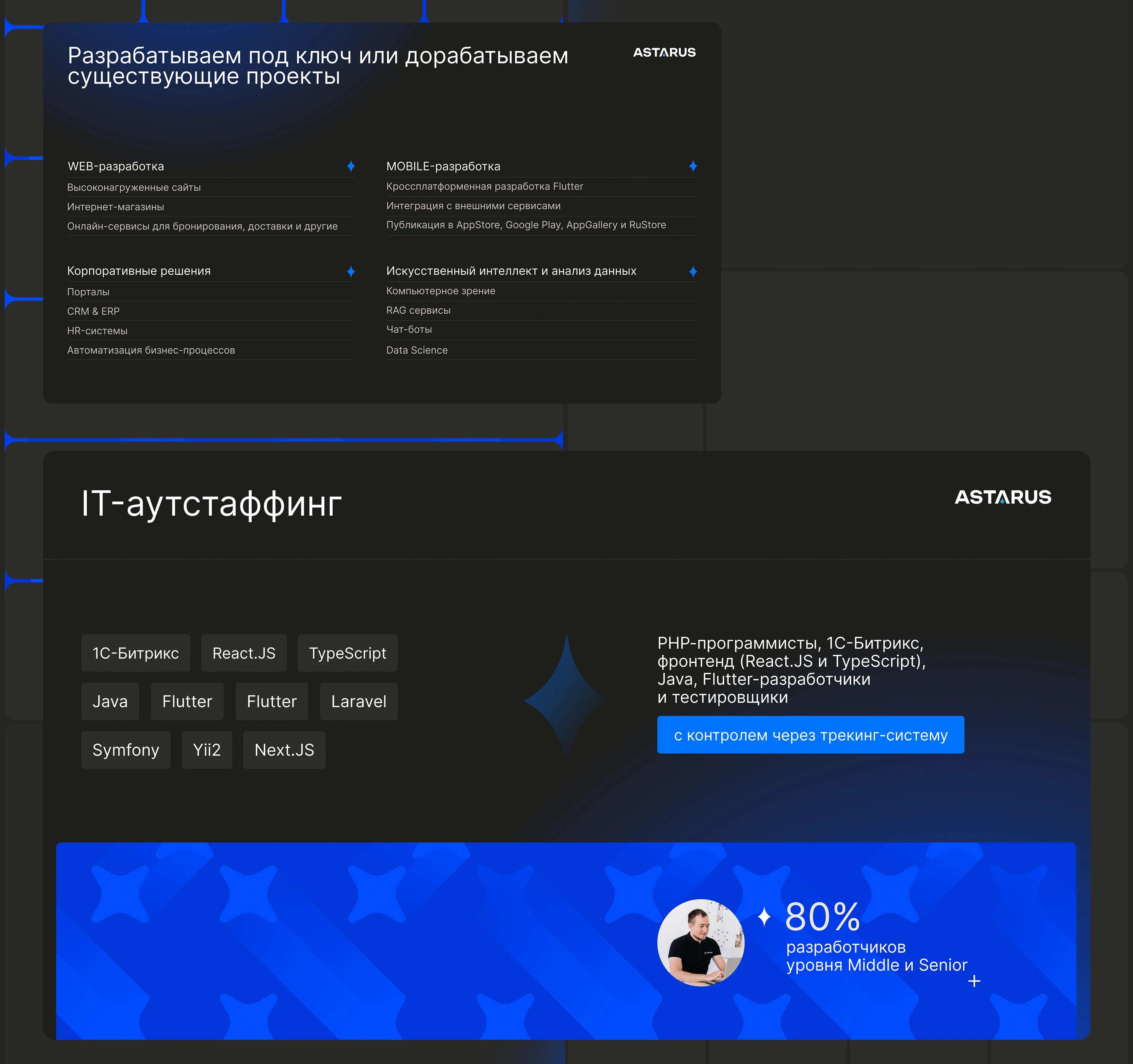 Презентация IT-компании — Изображение №4 — Маркетинг на Dprofile