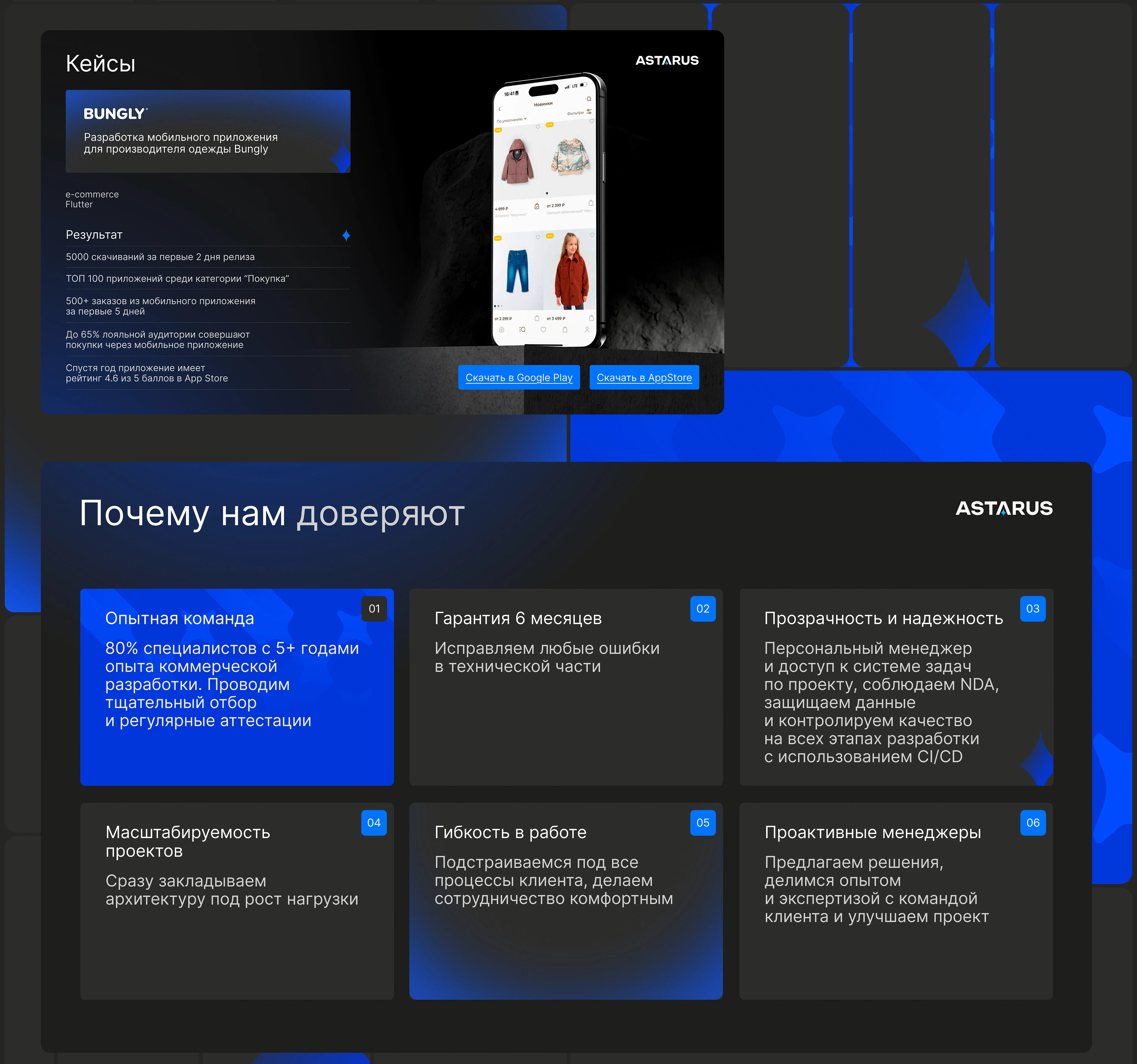 Презентация IT-компании — Изображение №7 — Маркетинг на Dprofile
