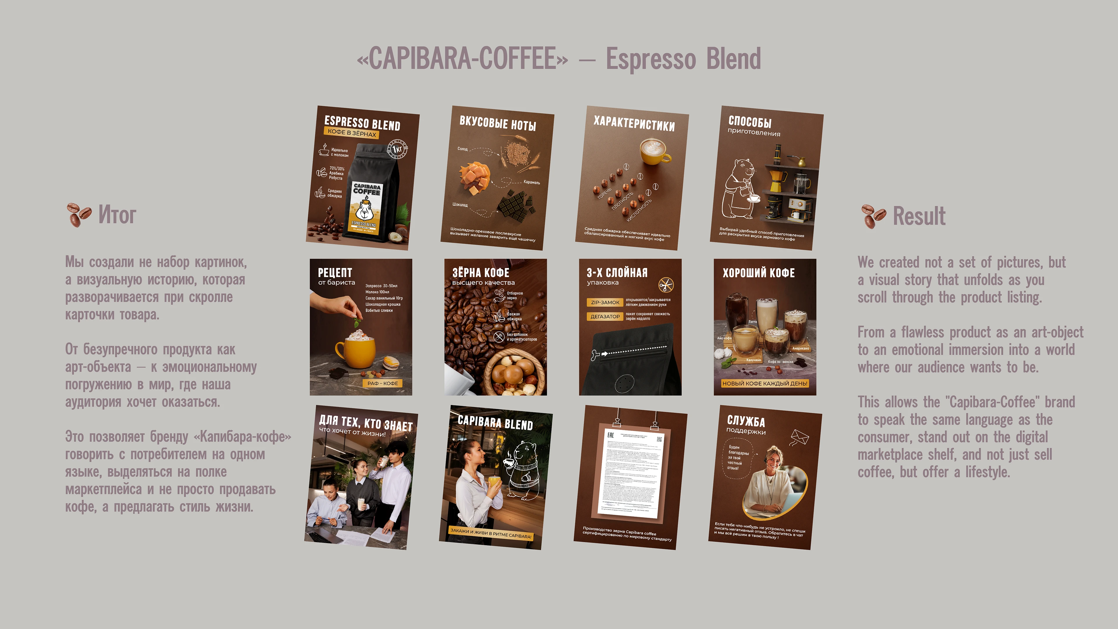 Карточка товара / Инфографика: Capibara-Coffee — Изображение №27 — 3D, Маркетинг на Dprofile