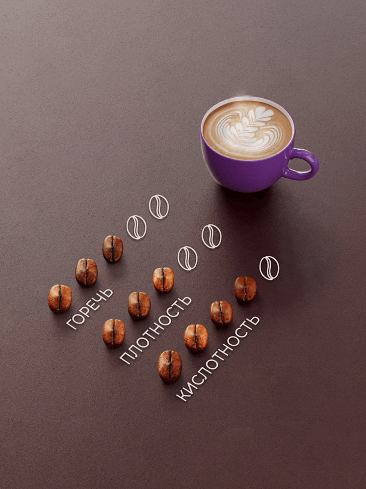 Карточка товара / Инфографика: Capibara-Coffee — Изображение №8 — 3D, Маркетинг на Dprofile