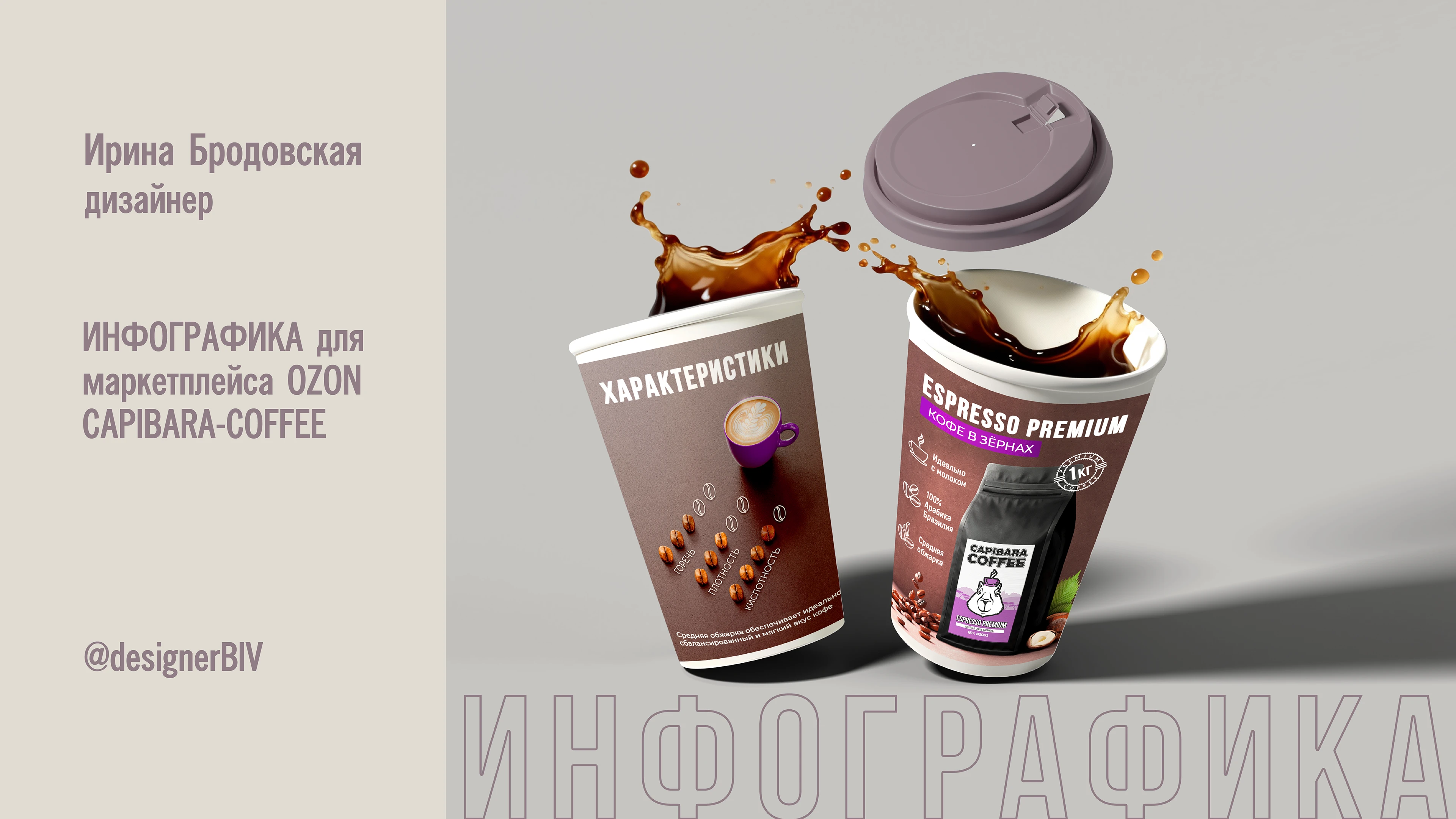 Карточка товара / Инфографика: Capibara-Coffee — Изображение №1 — 3D, Маркетинг на Dprofile