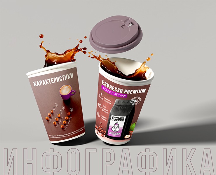 Карточка товара / Инфографика: Capibara-Coffee на Dprofile
