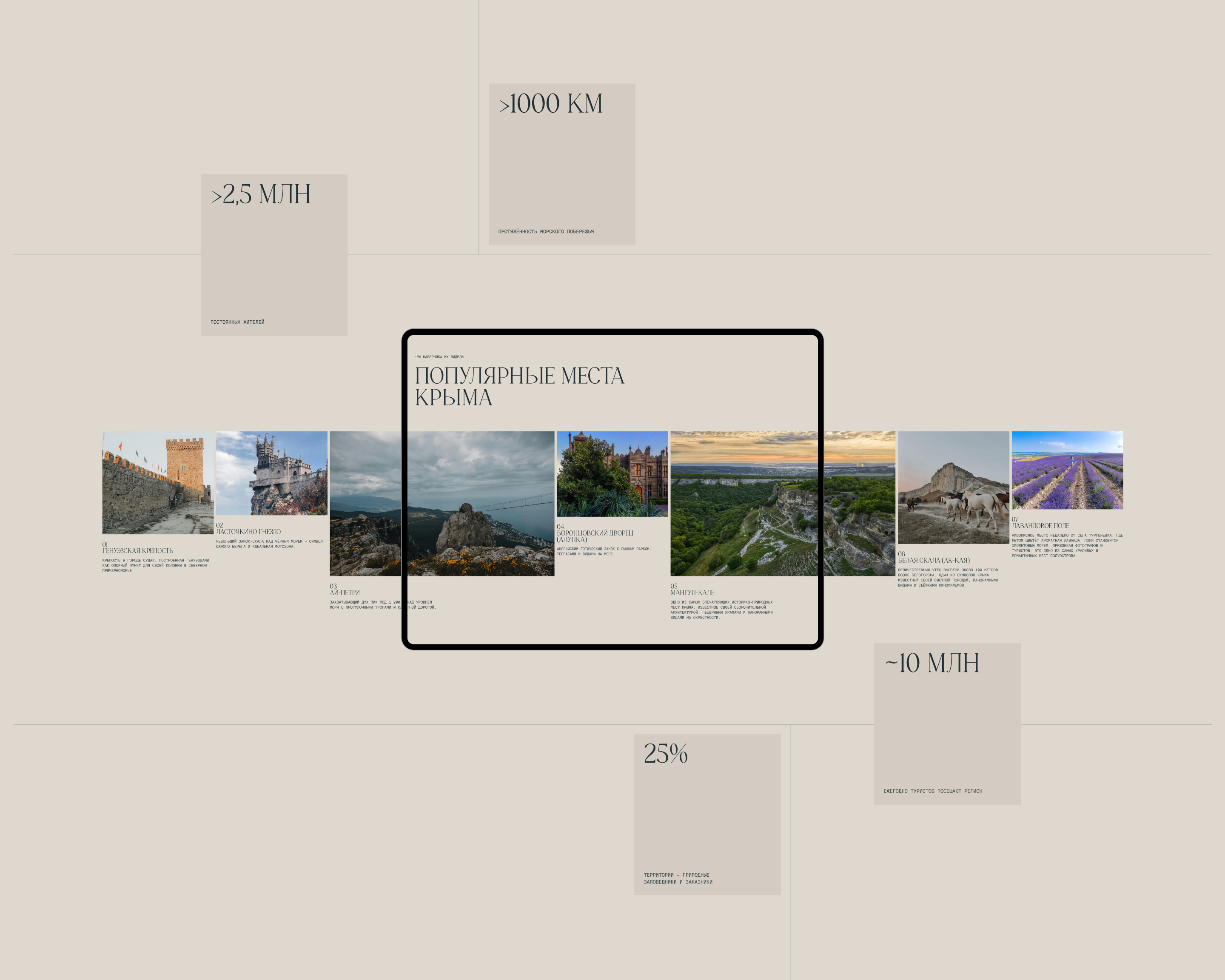 Сайт для девелопера «Крым Море Град» — Изображение №5 — Интерфейсы на Dprofile
