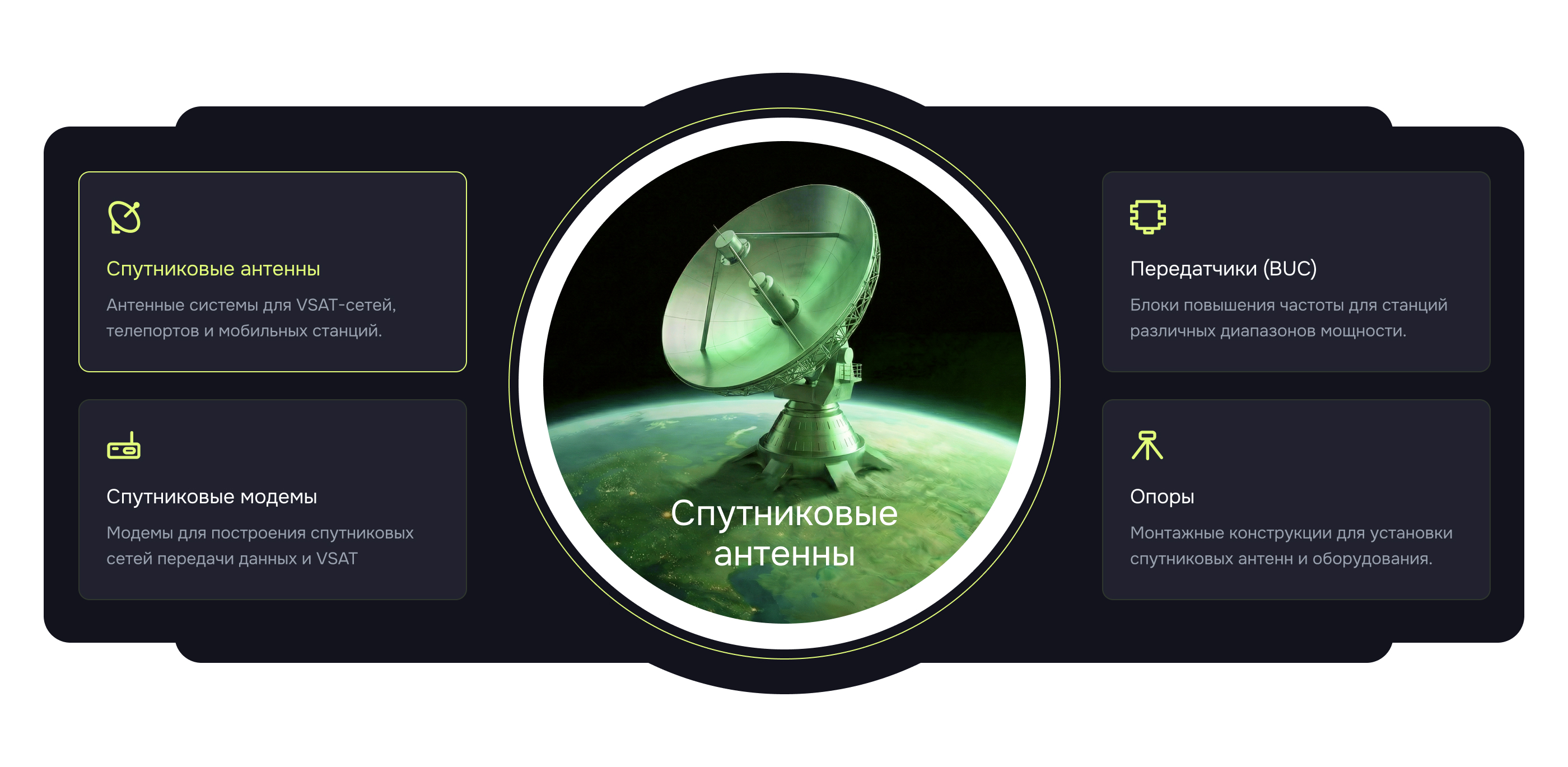 Rusat — айдентика и сайт оператора спутниковой связи — Изображение №7 — Интерфейсы, Брендинг на Dprofile