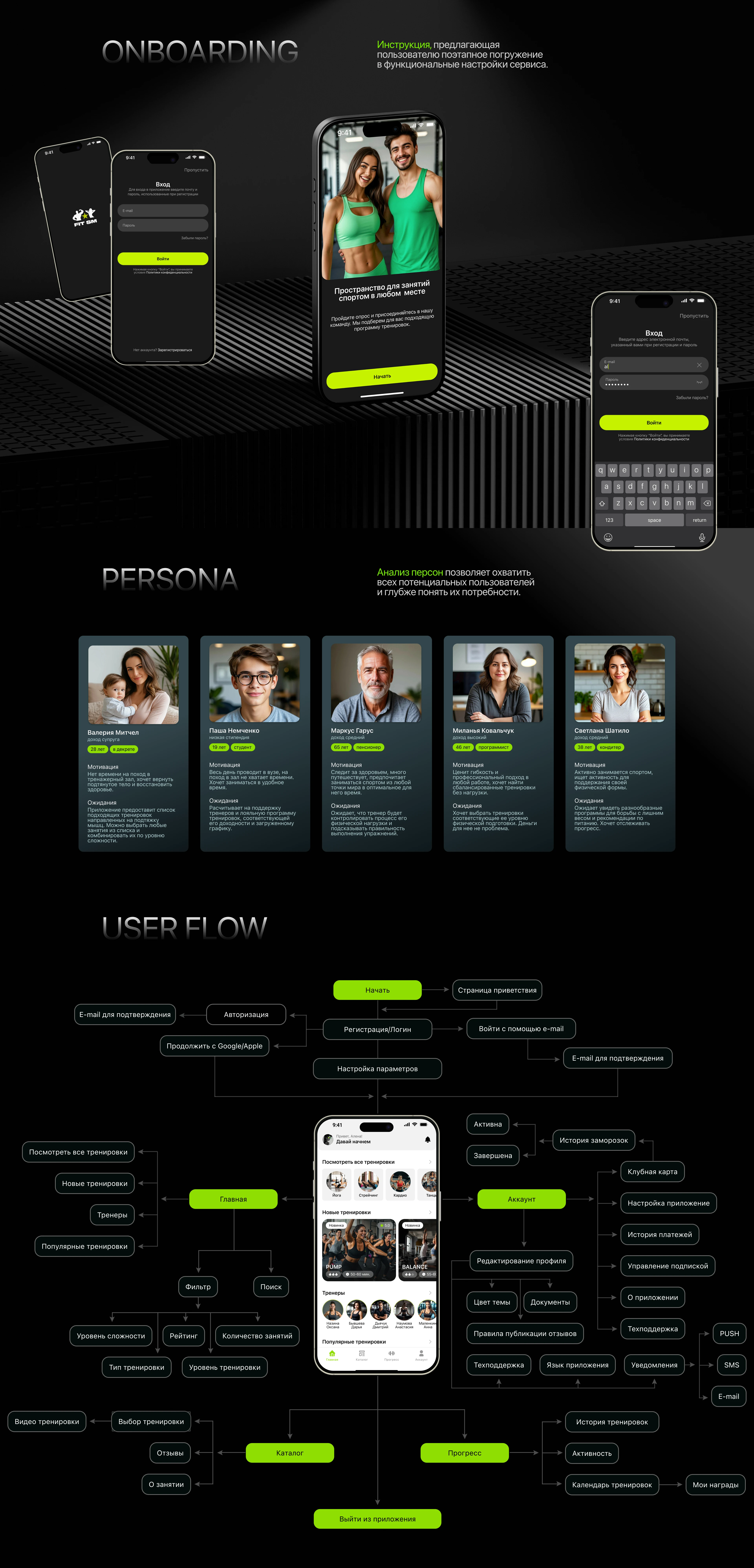 Мобильное приложение для сети фитнес клубов FitSM — Изображение №5 — Интерфейсы, Графика на Dprofile