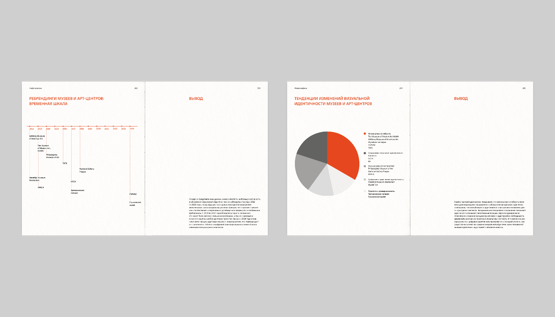 Визуальные стратегии музеев и арт-центров — Изображение №31 — Графика на Dprofile