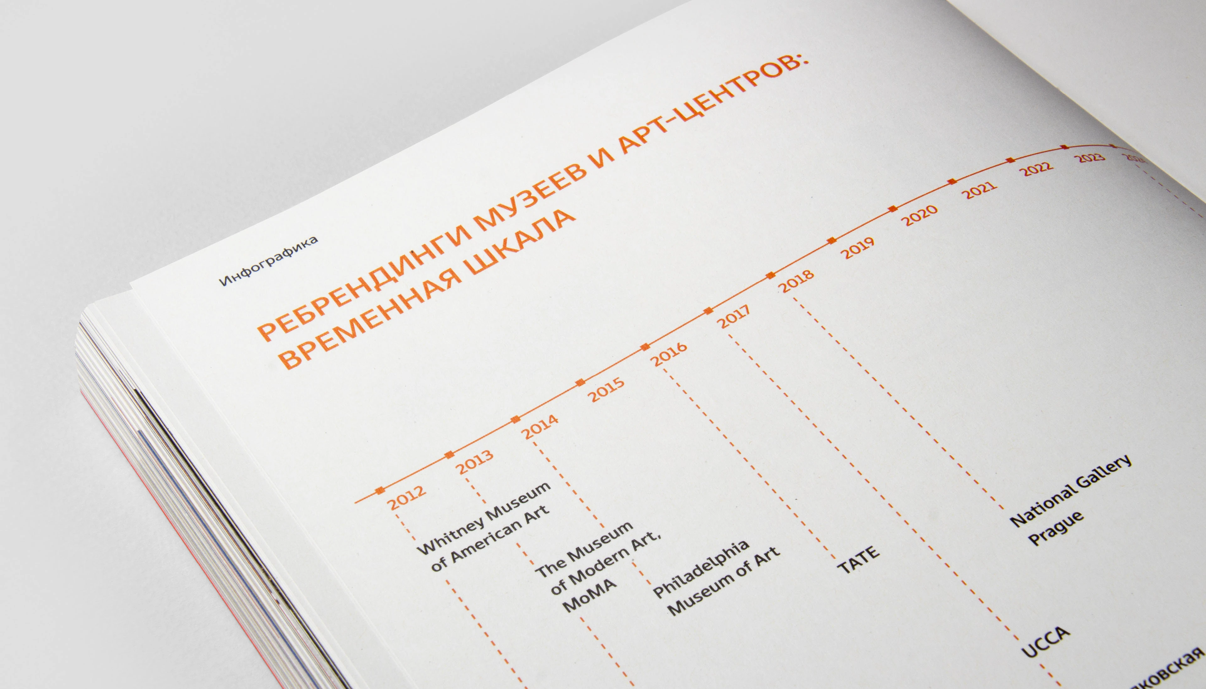 Визуальные стратегии музеев и арт-центров — Изображение №32 — Графика на Dprofile