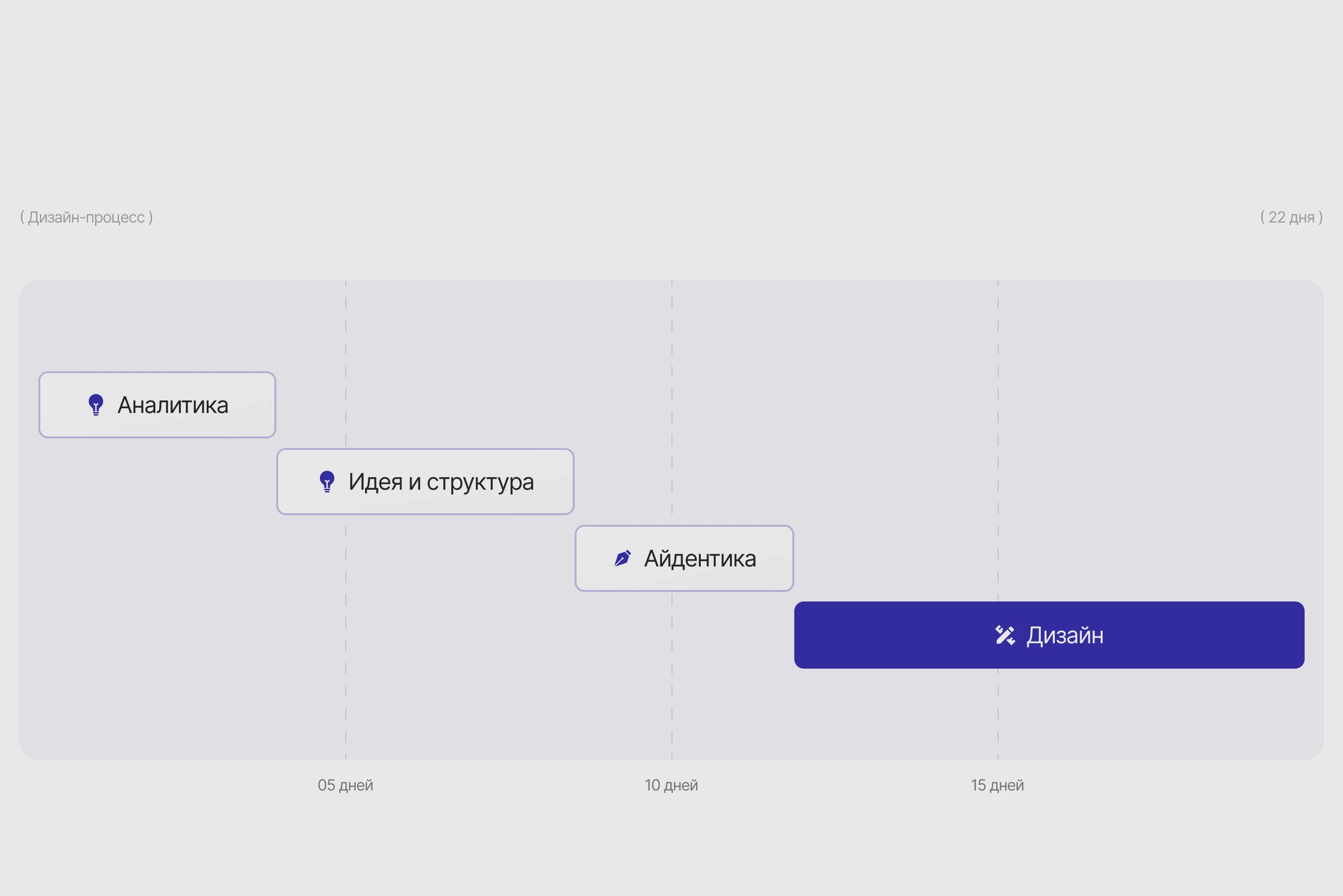 Светотень | Сайт галереи современного искусства — Изображение №3 — Интерфейсы на Dprofile