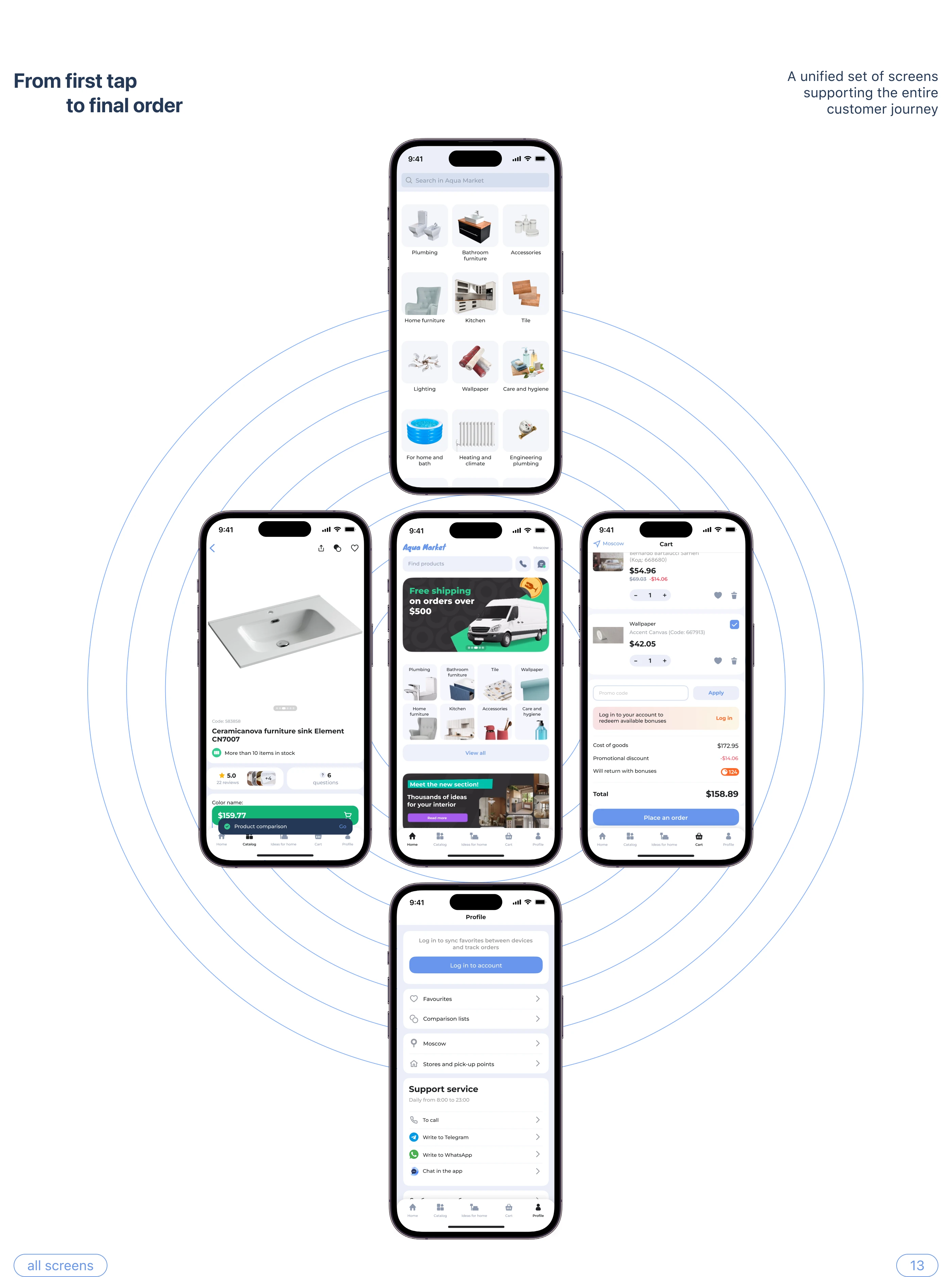Mobile app «Aqua Market» — Изображение №18 — Интерфейсы на Dprofile