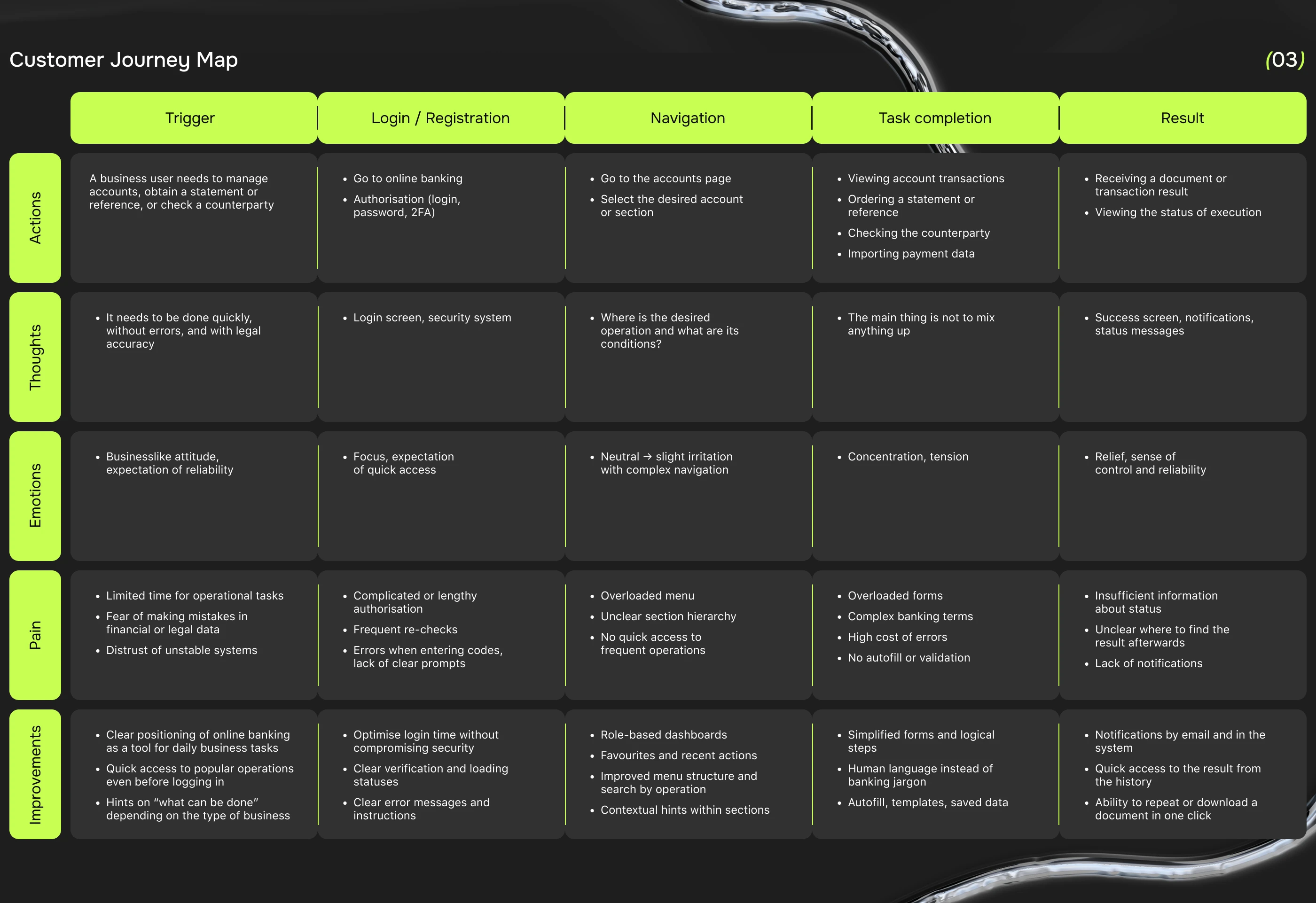 Website bank «PFB Bank» — Изображение №4 — Интерфейсы на Dprofile