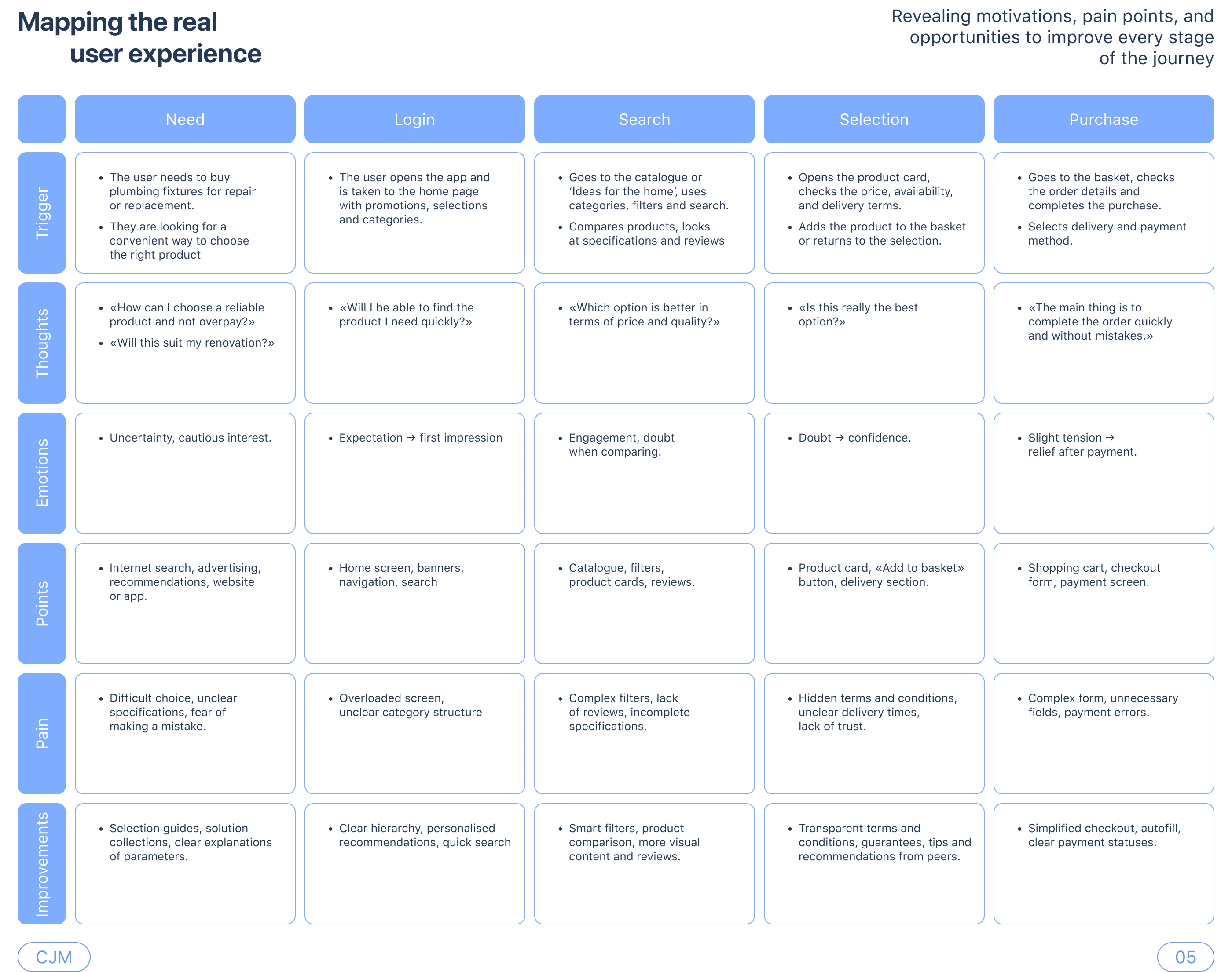 Mobile app «Aqua Market» — Изображение №7 — Интерфейсы на Dprofile