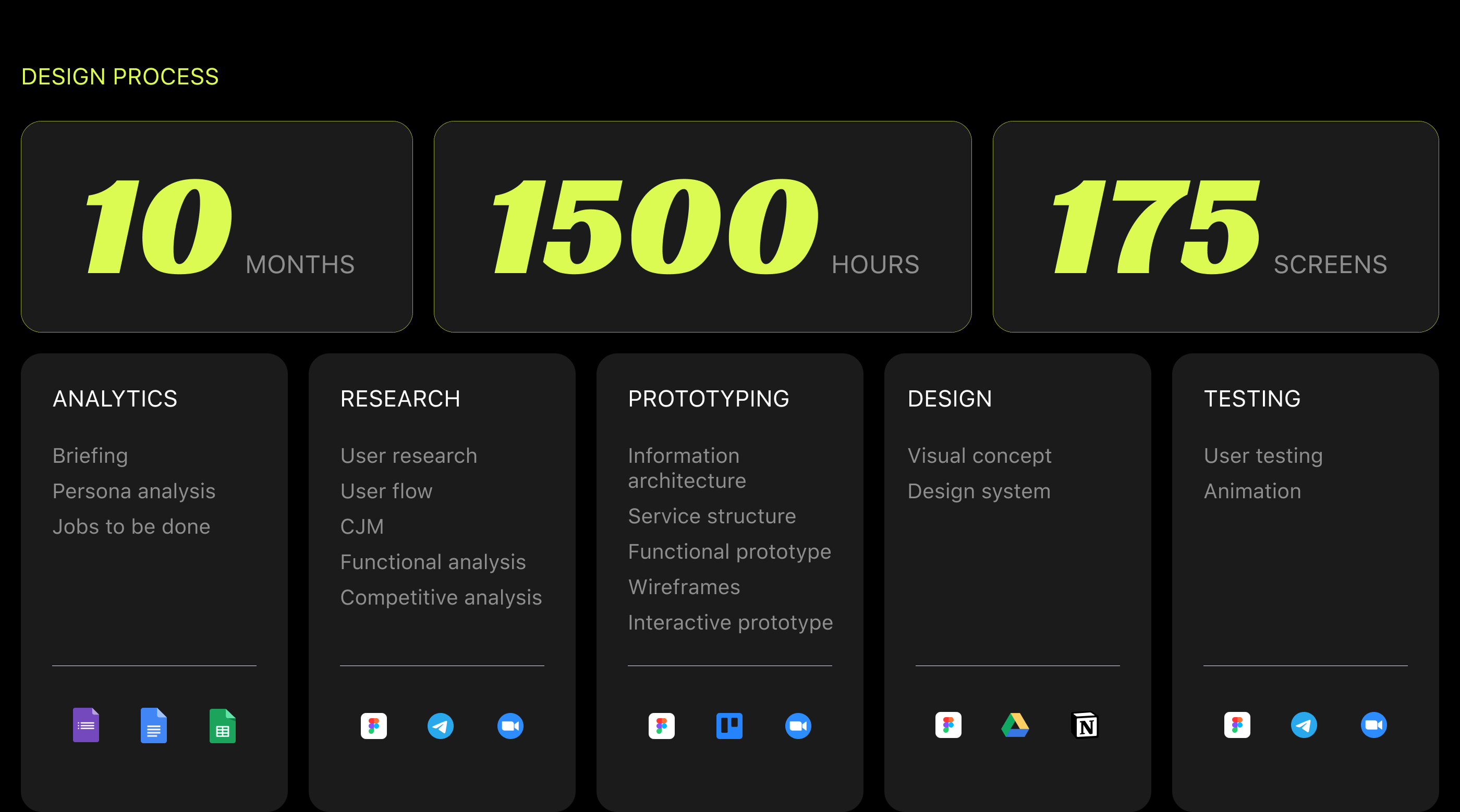 Mobile app «FinTalk» — Изображение №4 — Интерфейсы на Dprofile
