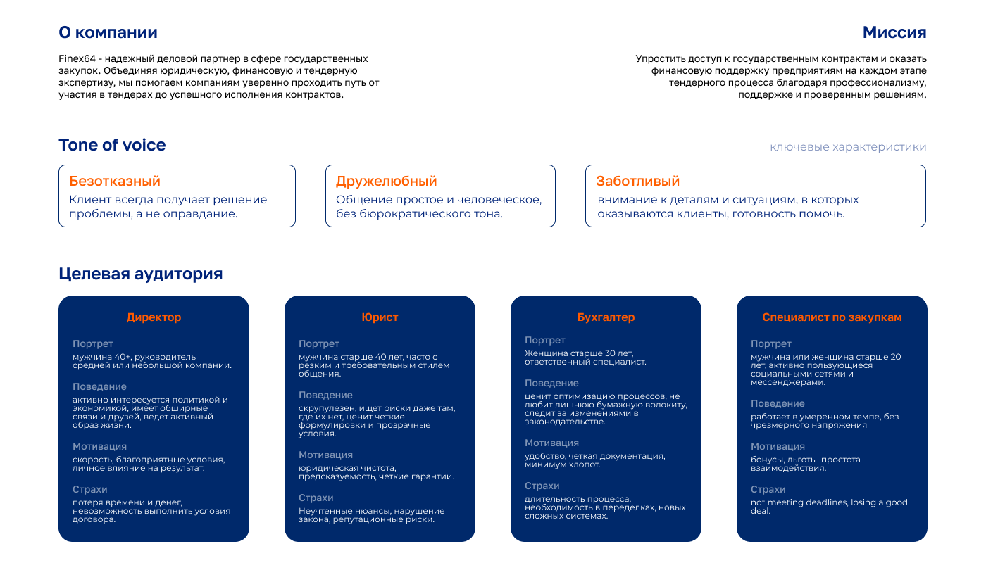 Ребрендинг Finex64 — Изображение №2 — Брендинг на Dprofile