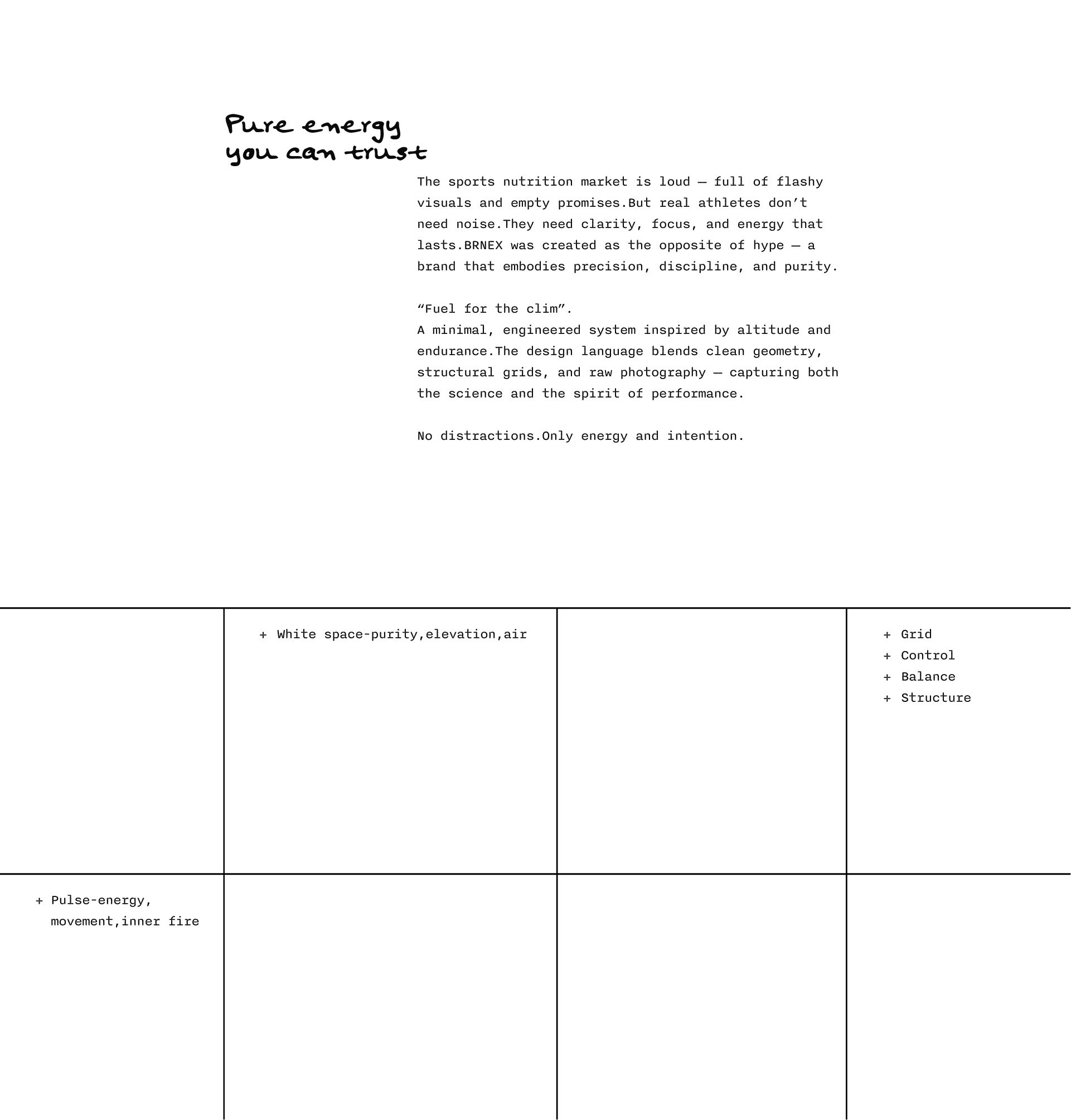 Дизайн упаковки для протеиновых батончиков и напитков — Изображение №2 — Брендинг на Dprofile