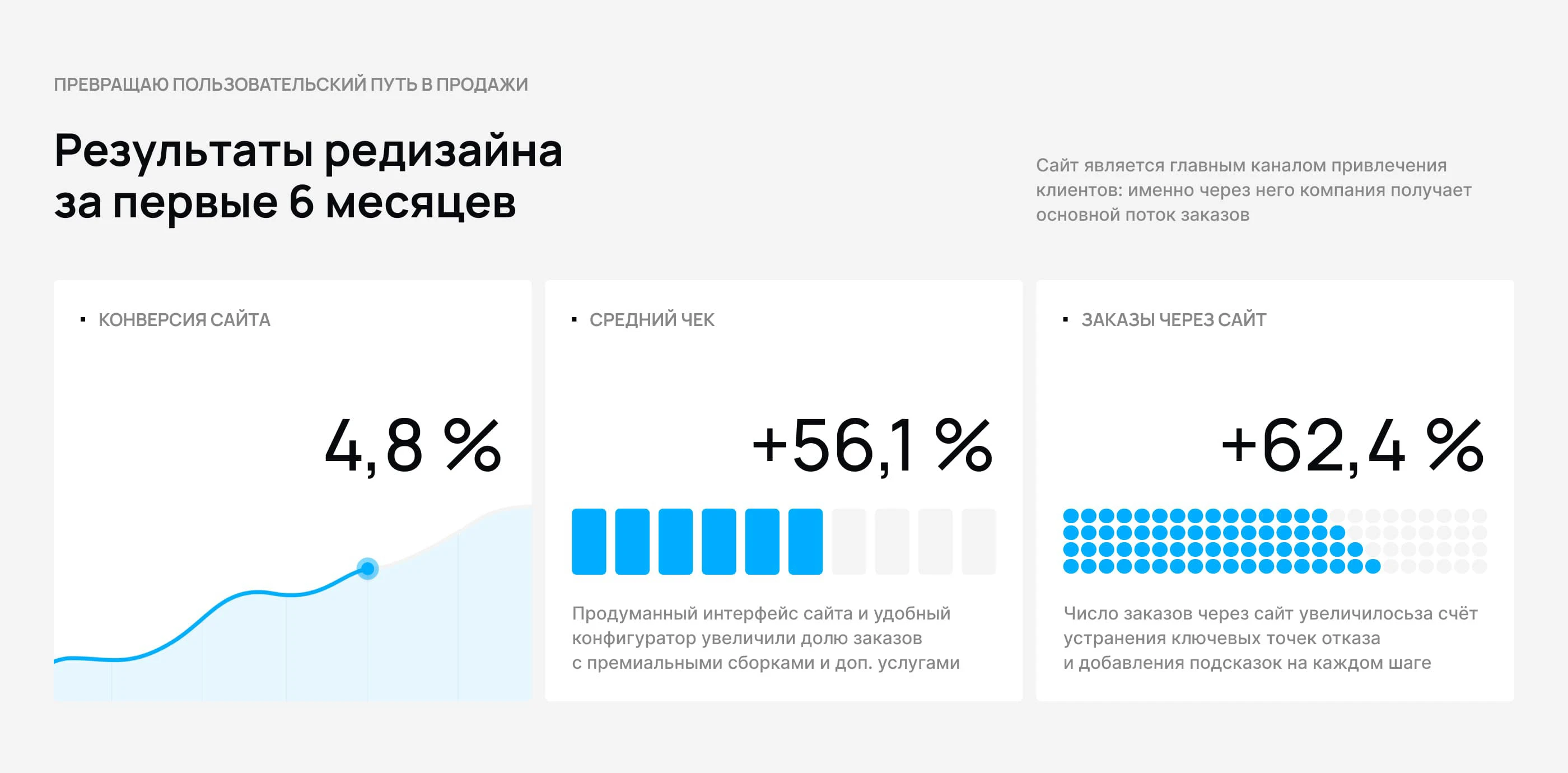 Construct PC — E-commerse UX/UI — Изображение №4 — Интерфейсы на Dprofile