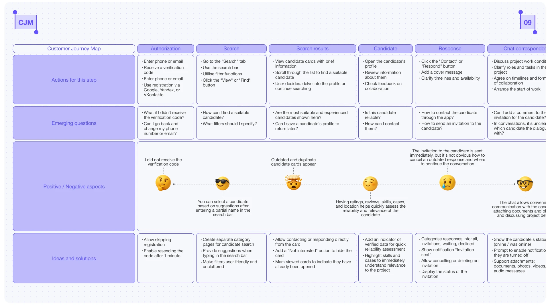 Kollab | Mobile app | Job search — Изображение №11 — Интерфейсы на Dprofile