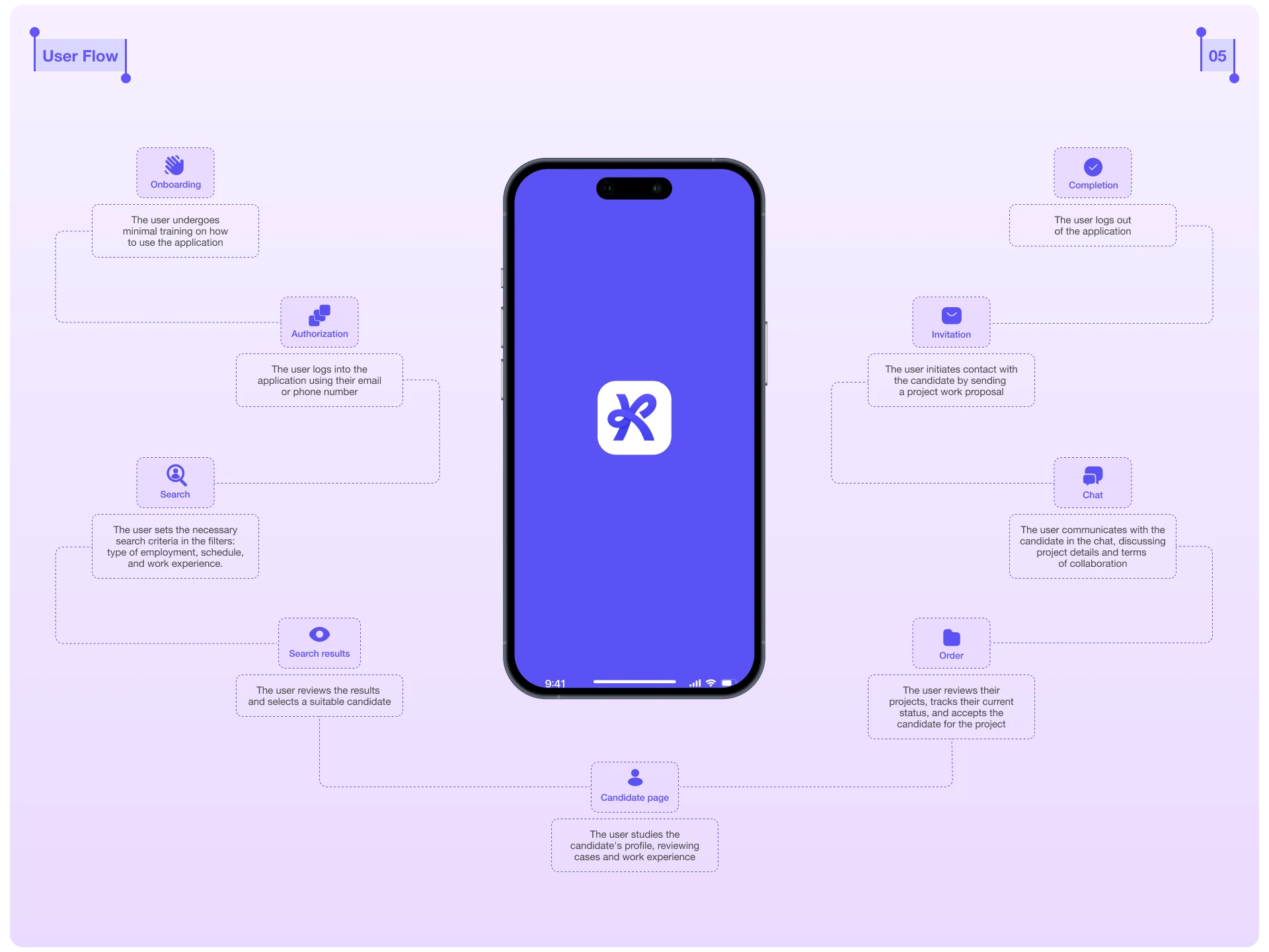 Kollab | Mobile app | Job search — Изображение №6 — Интерфейсы на Dprofile
