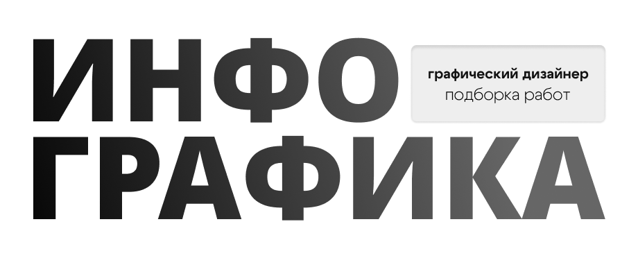Инфографика маркетплейсов — Изображение №1 — Графика на Dprofile
