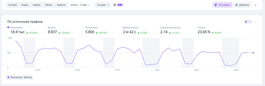 Редизайн сайта. Главная страница — Изображение №15 — Интерфейсы на Dprofile