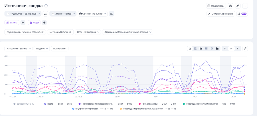 Редизайн сайта. Главная страница — Изображение №16 — Интерфейсы на Dprofile