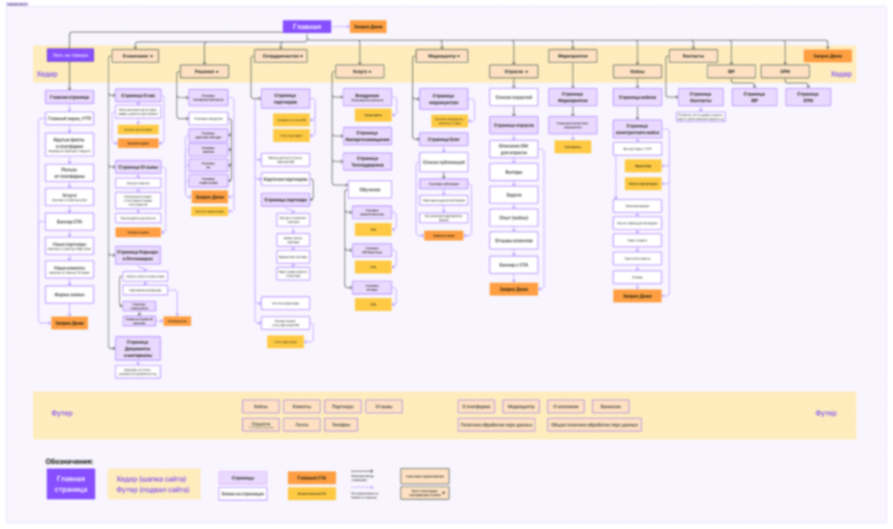 Редизайн сайта. Главная страница — Изображение №2 — Интерфейсы на Dprofile