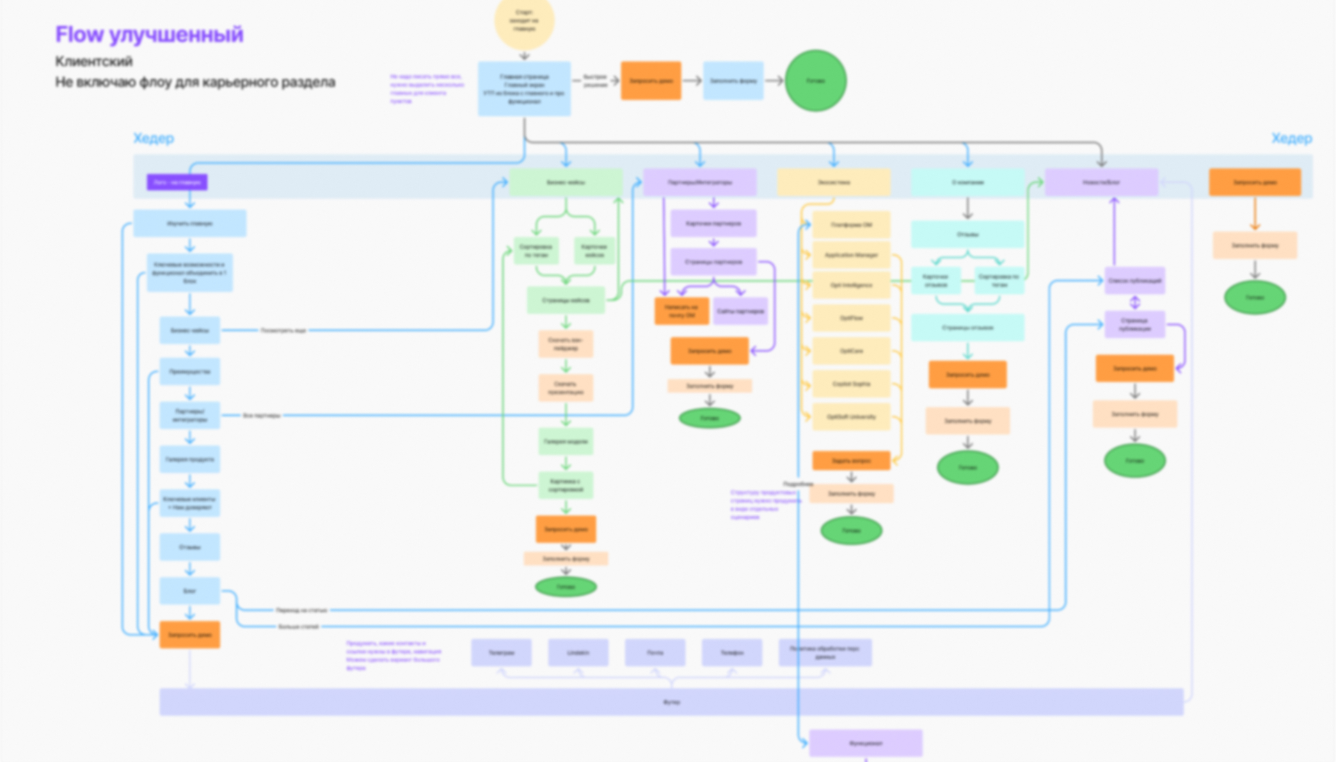Редизайн сайта. Главная страница — Изображение №3 — Интерфейсы на Dprofile