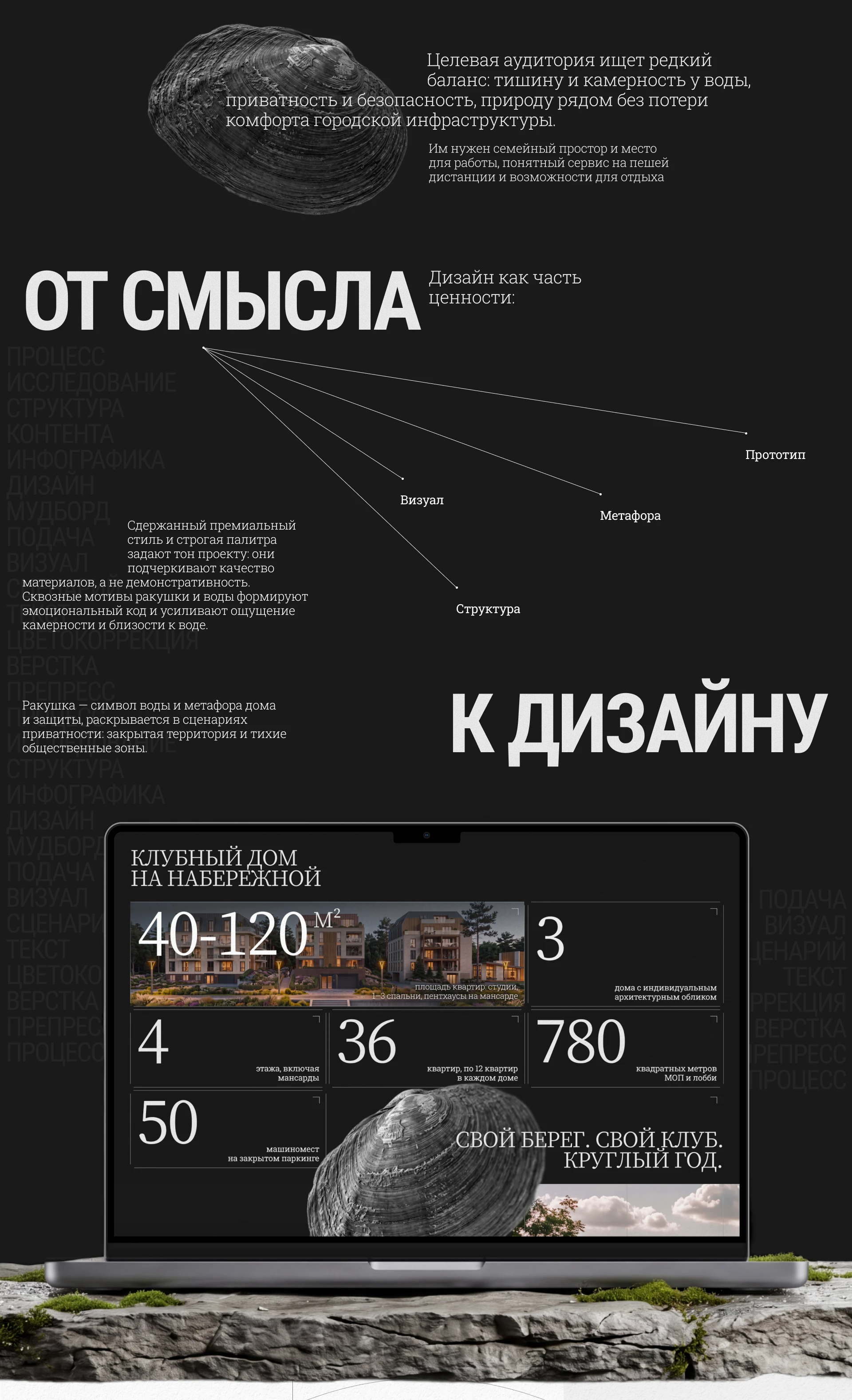 Инвестиционная презентация ЖК Дизайн presentation — Изображение №7 — Маркетинг, Архитектура на Dprofile