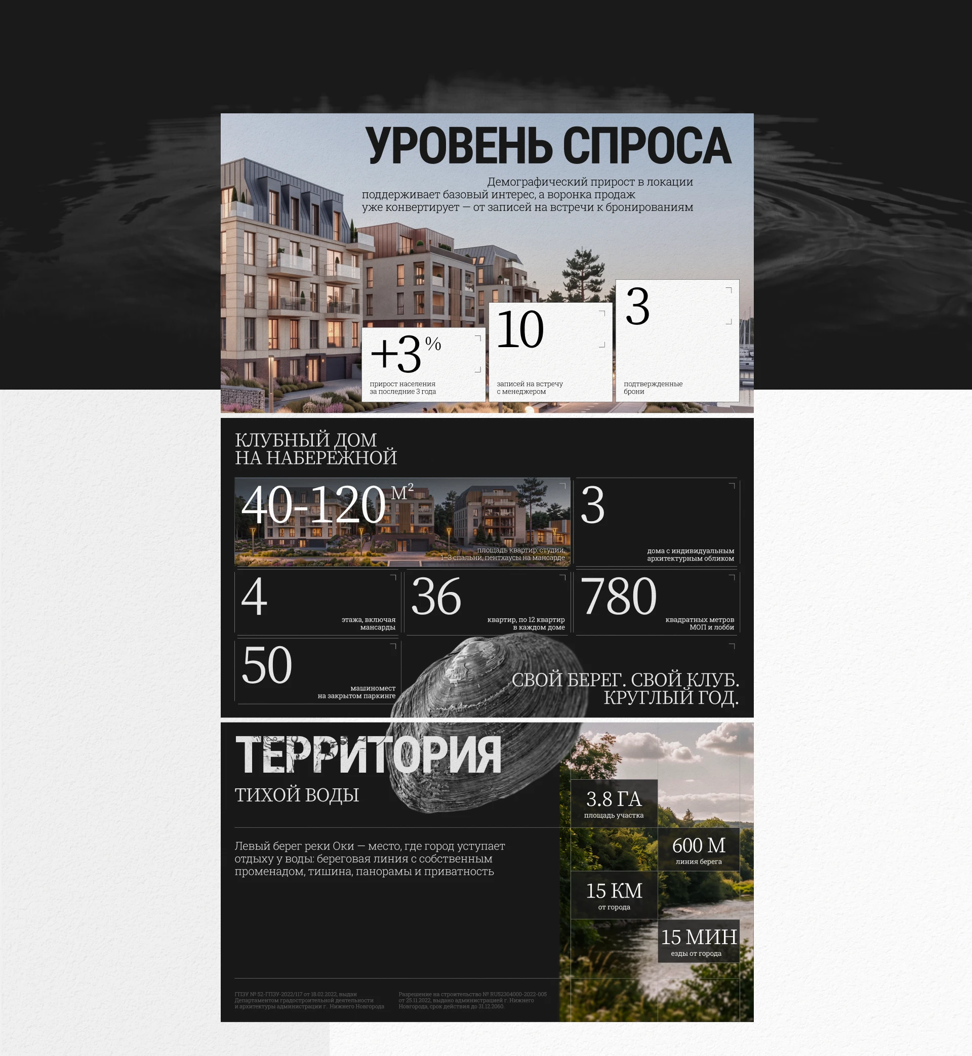 Инвестиционная презентация ЖК Дизайн presentation — Изображение №16 — Маркетинг, Архитектура на Dprofile
