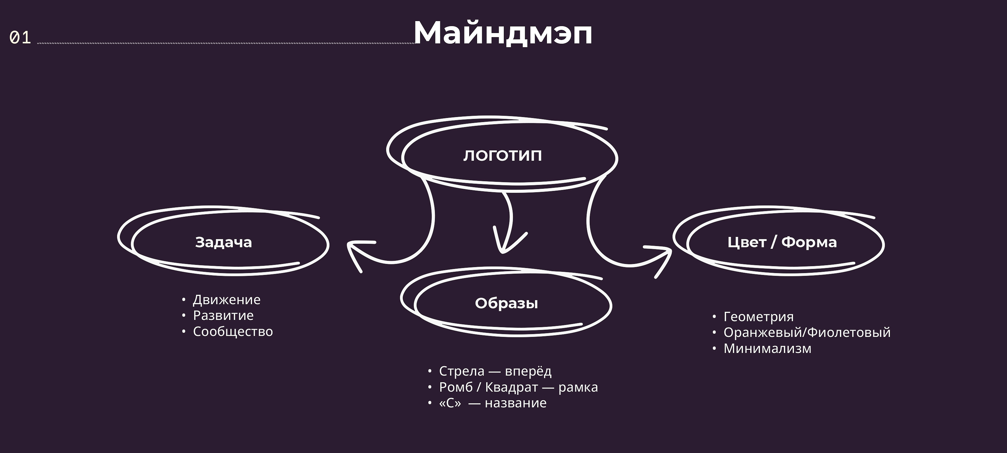 Digital-конференция «Стрела» — Изображение №3 — Брендинг на Dprofile