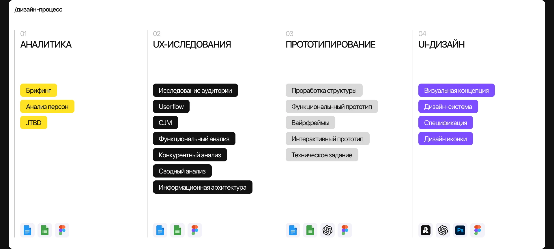 Гвоздь программы / Мобильное приложение / Онлайн афиша — Изображение №4 — Интерфейсы на Dprofile