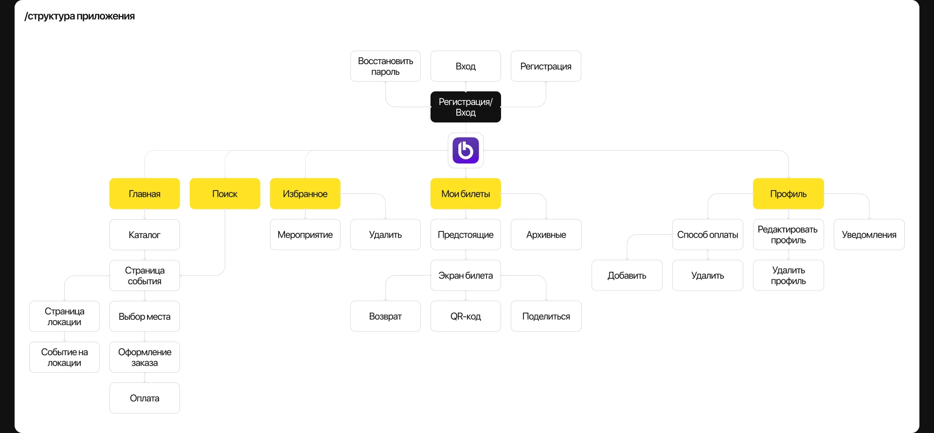 Гвоздь программы / Мобильное приложение / Онлайн афиша — Изображение №8 — Интерфейсы на Dprofile