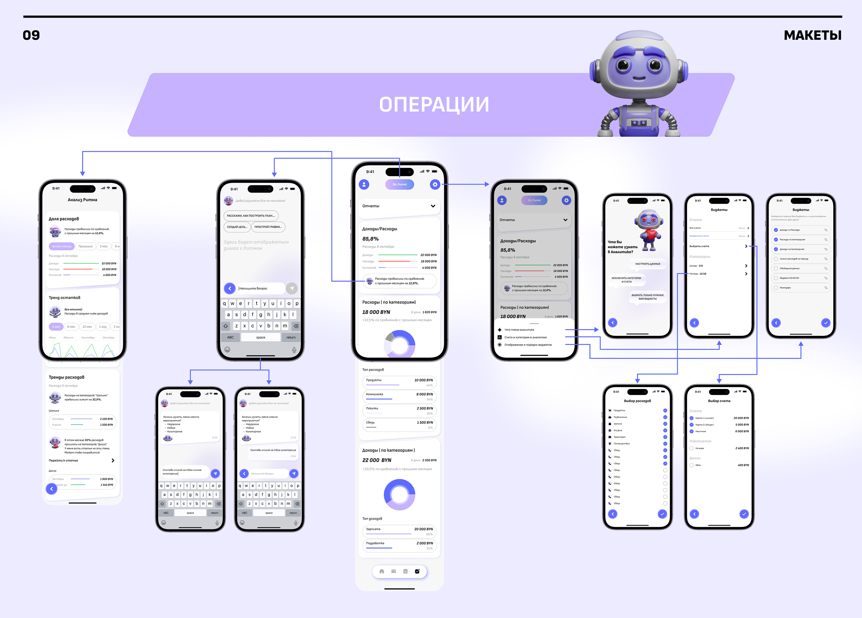 Ритм (mobile app) — Изображение №16 — Интерфейсы, Анимация на Dprofile