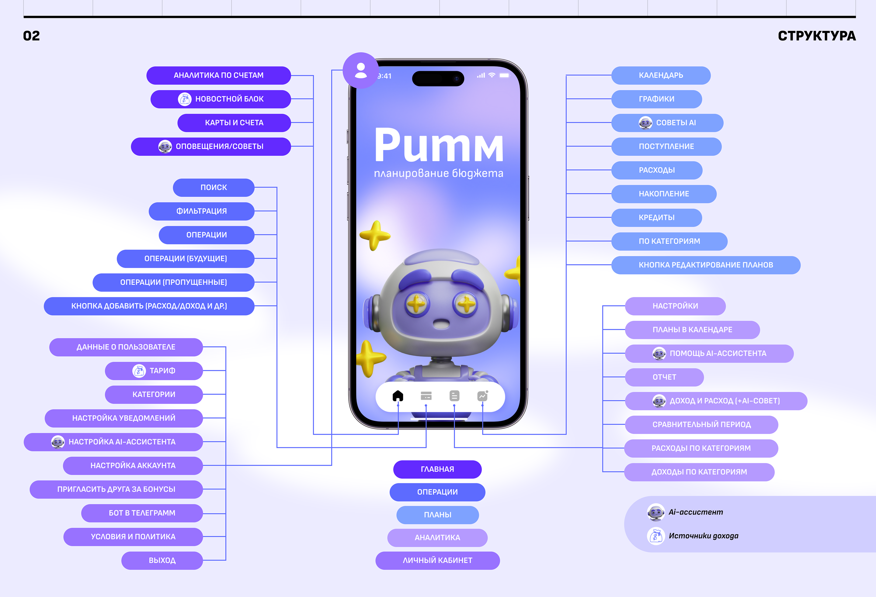 Ритм (mobile app) — Изображение №3 — Интерфейсы, Анимация на Dprofile