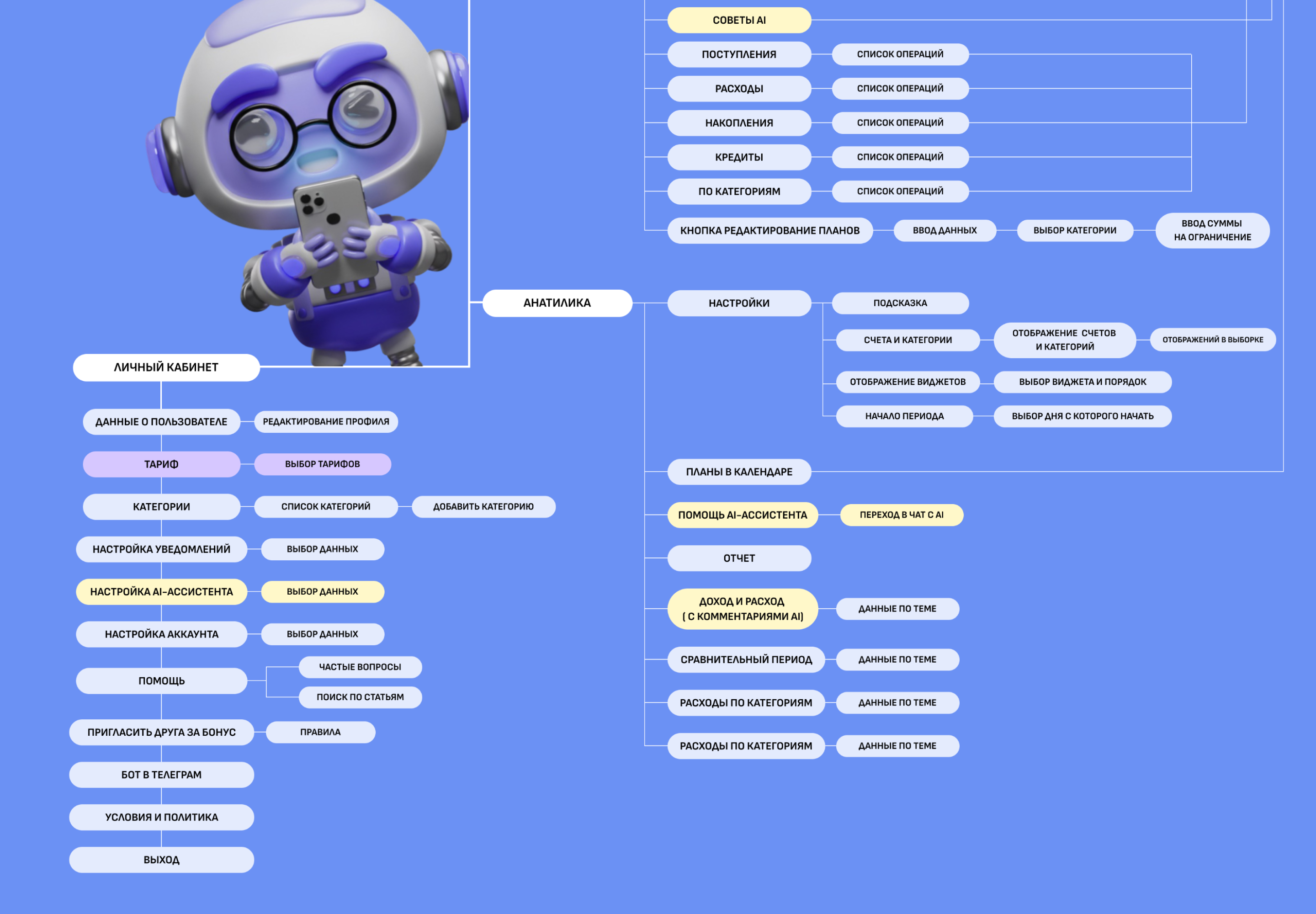 Ритм (mobile app) — Изображение №13 — Интерфейсы, Анимация на Dprofile