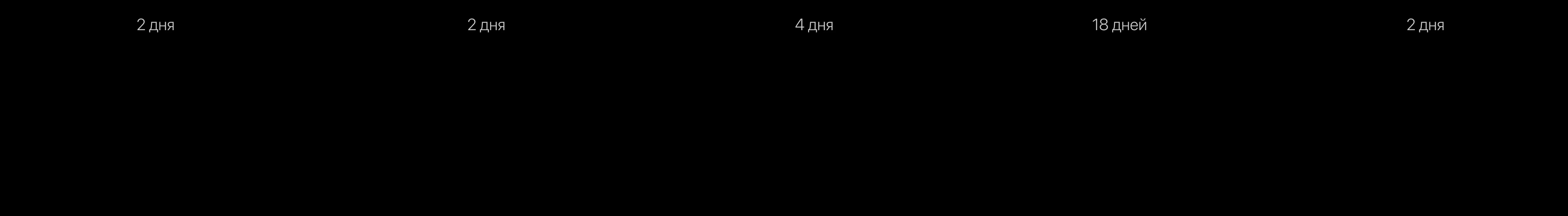 UX/UI Design | Интернет магазин техники — Изображение №5 — Интерфейсы на Dprofile