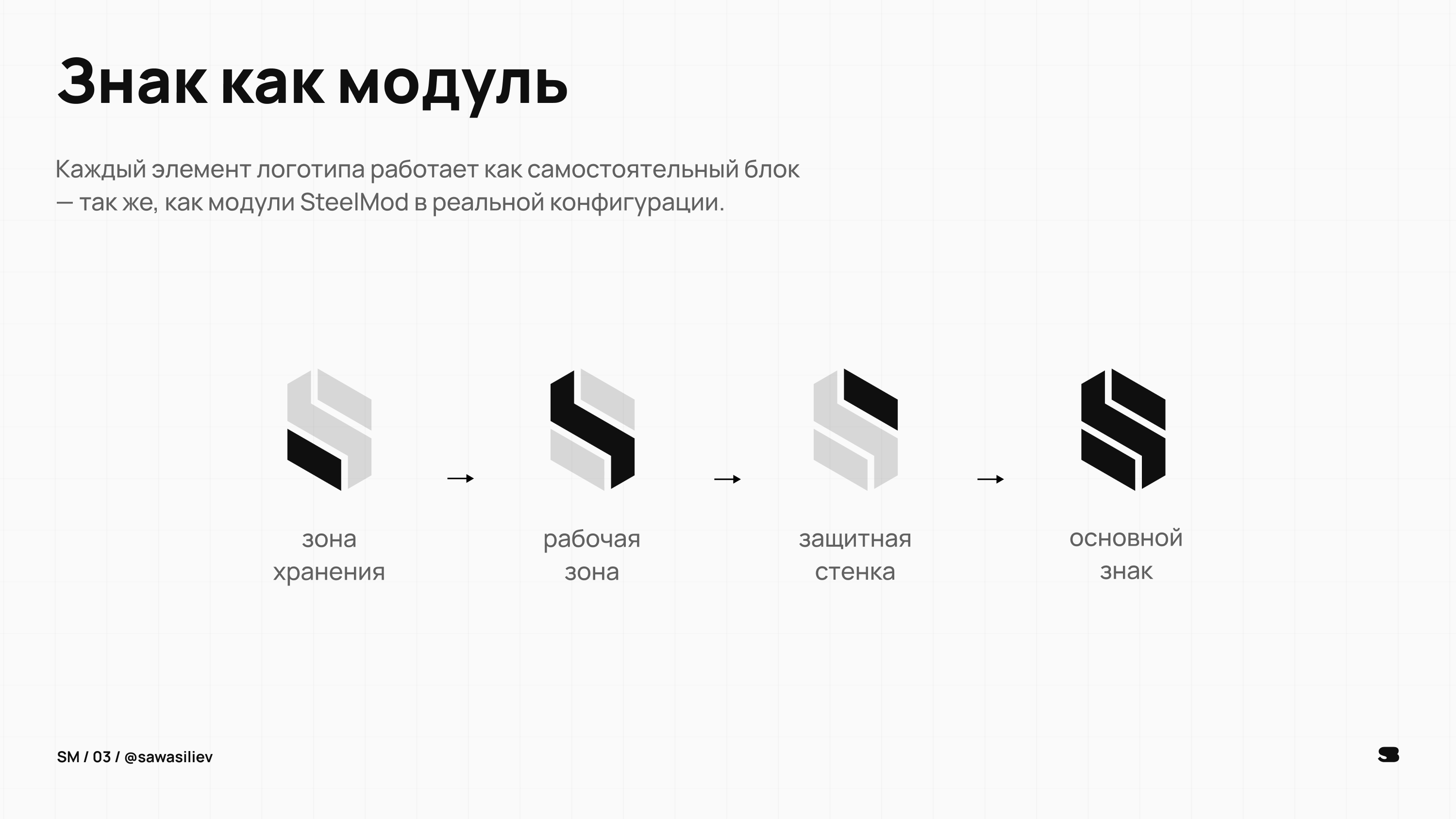 STEELMOD - Модульные печи-BBQ — Изображение №3 — Брендинг на Dprofile