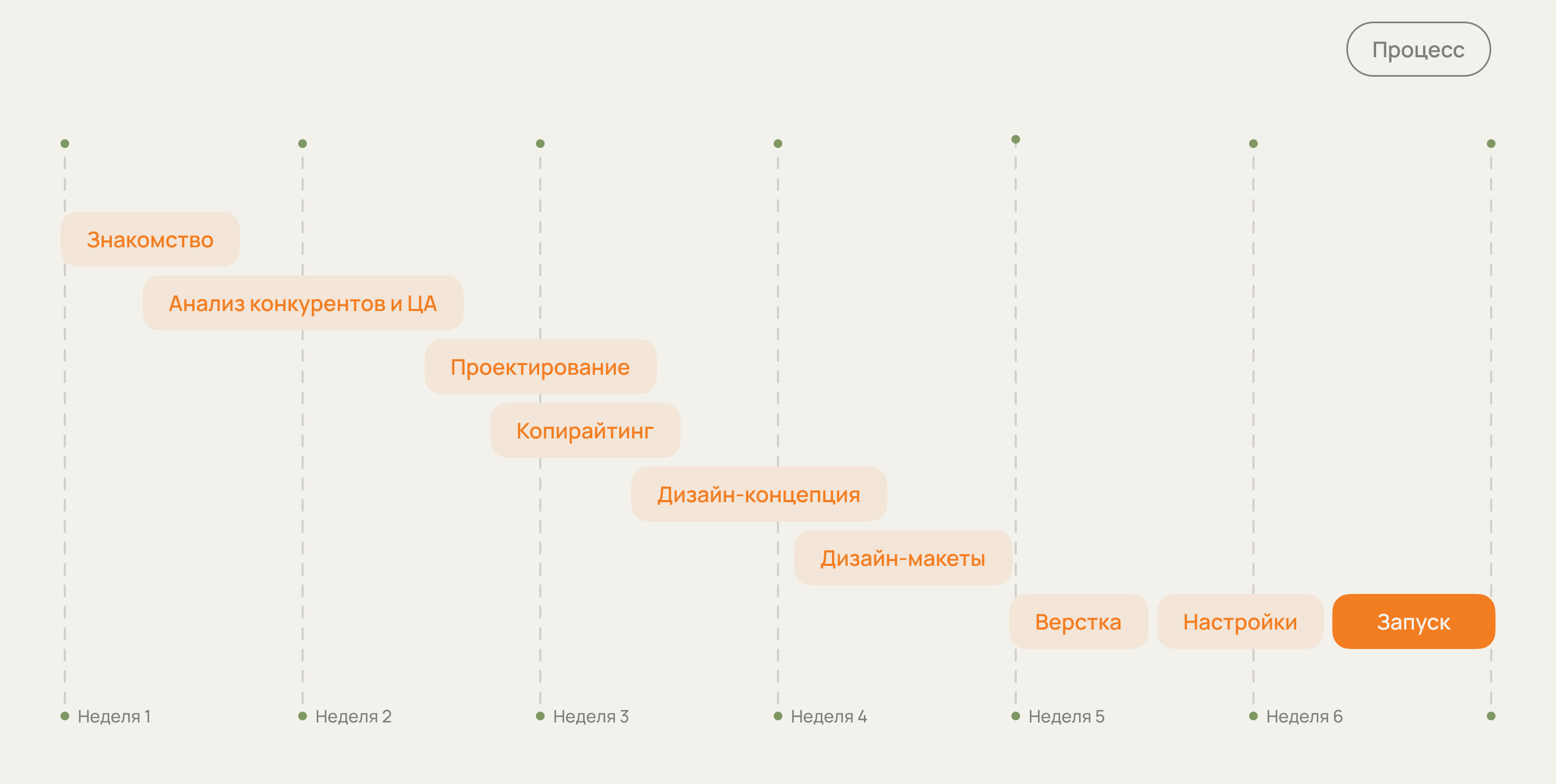 Домики в лесу — Изображение №3 — Интерфейсы, Анимация на Dprofile