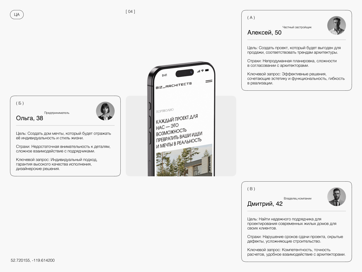 BIZ_ARCHITECTS — Изображение №5 — Интерфейсы на Dprofile