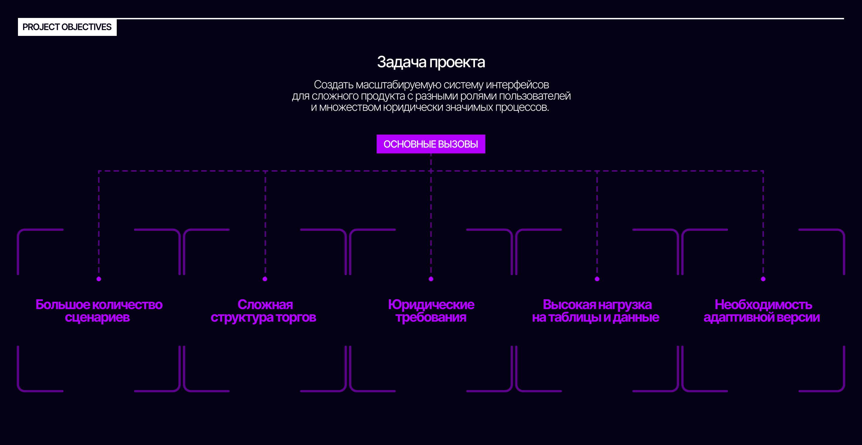 VIOMITRA | ЭТП | E-commerce — Изображение №5 — Интерфейсы на Dprofile