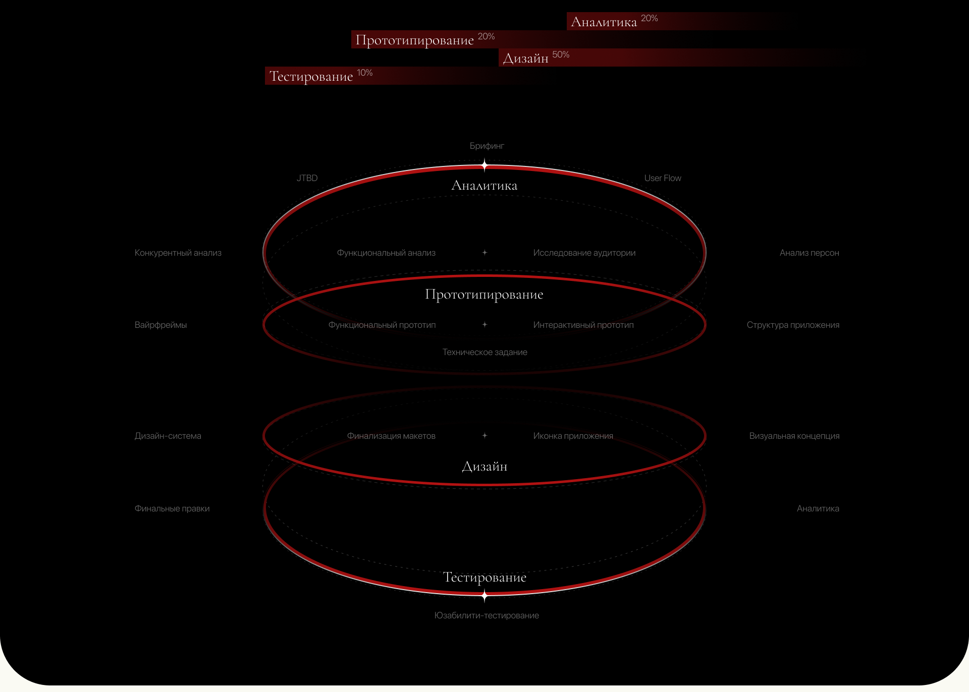 Mobile App Clothing Marketplace GLARE — Изображение №3 — Интерфейсы на Dprofile