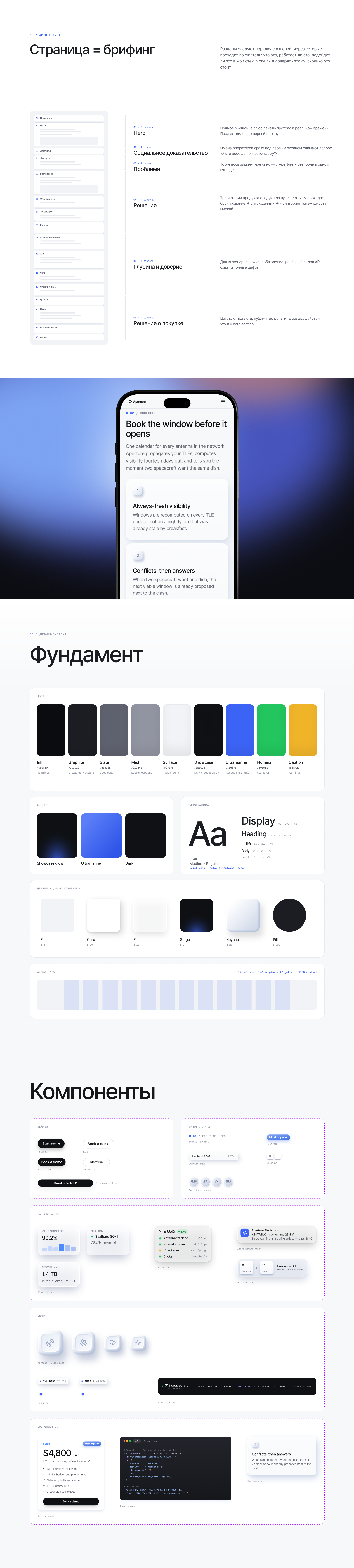 Aperture | Лендинг для API сети наземных станций — Изображение №2 — Интерфейсы на Dprofile