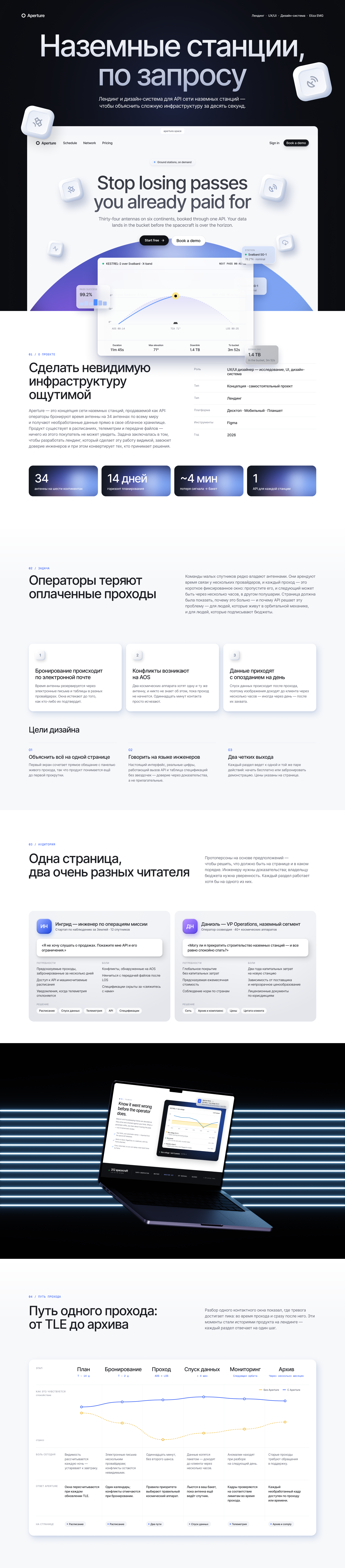 Aperture | Лендинг для API сети наземных станций — Изображение №1 — Интерфейсы на Dprofile