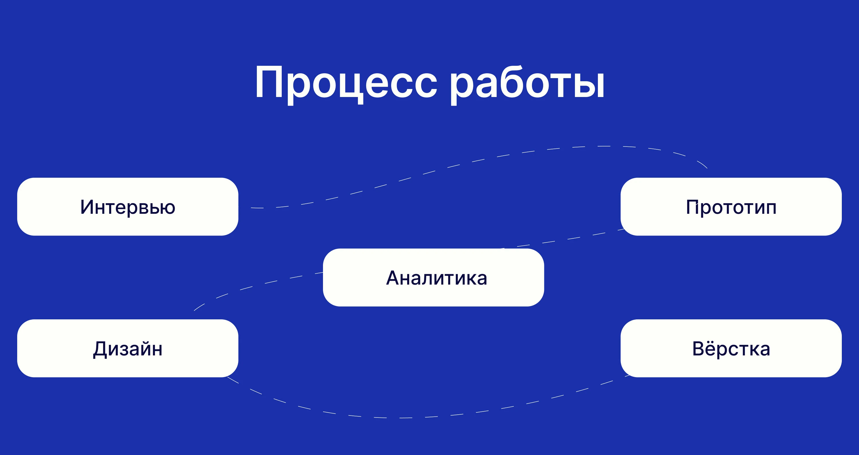 Редизайн сайта для автошколы — Изображение №5 — Интерфейсы на Dprofile
