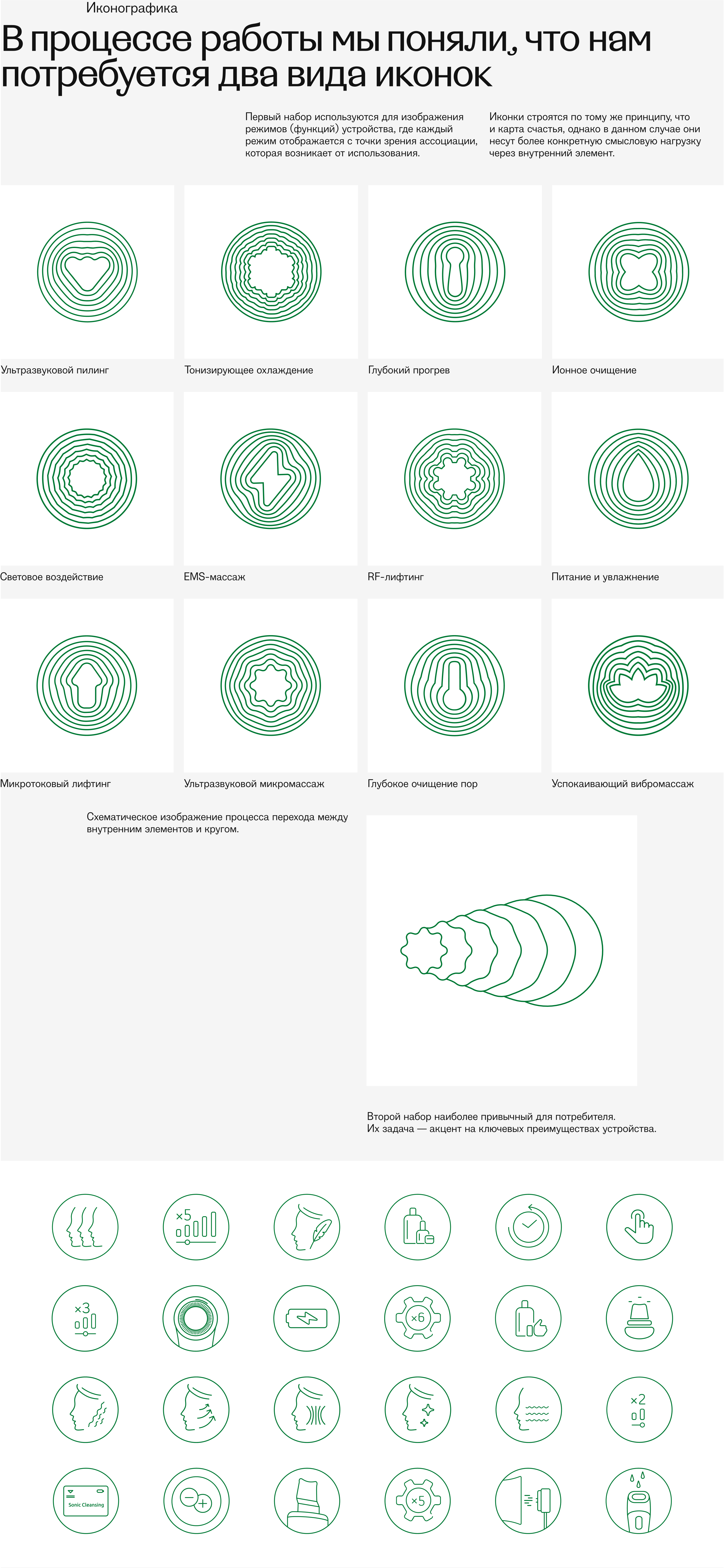 Айдентика ReadySkin — Изображение №27 — Брендинг, Графика на Dprofile