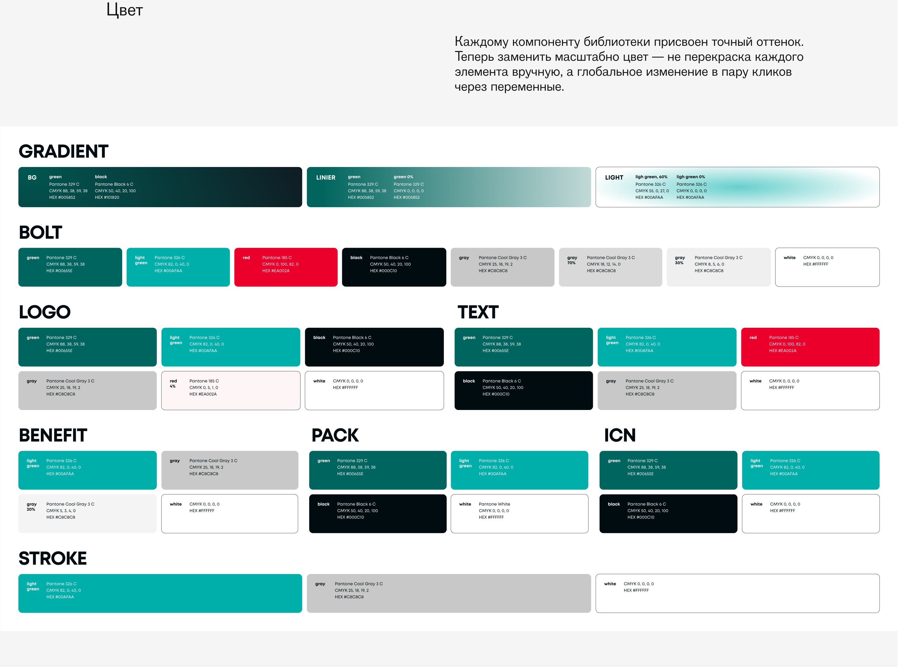 Дизайн-система Rokodil — Изображение №9 — Брендинг, Графика на Dprofile